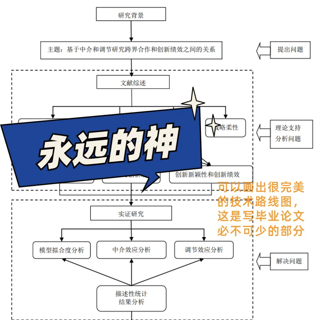 画图|专业的画图工具visio救了我的命！