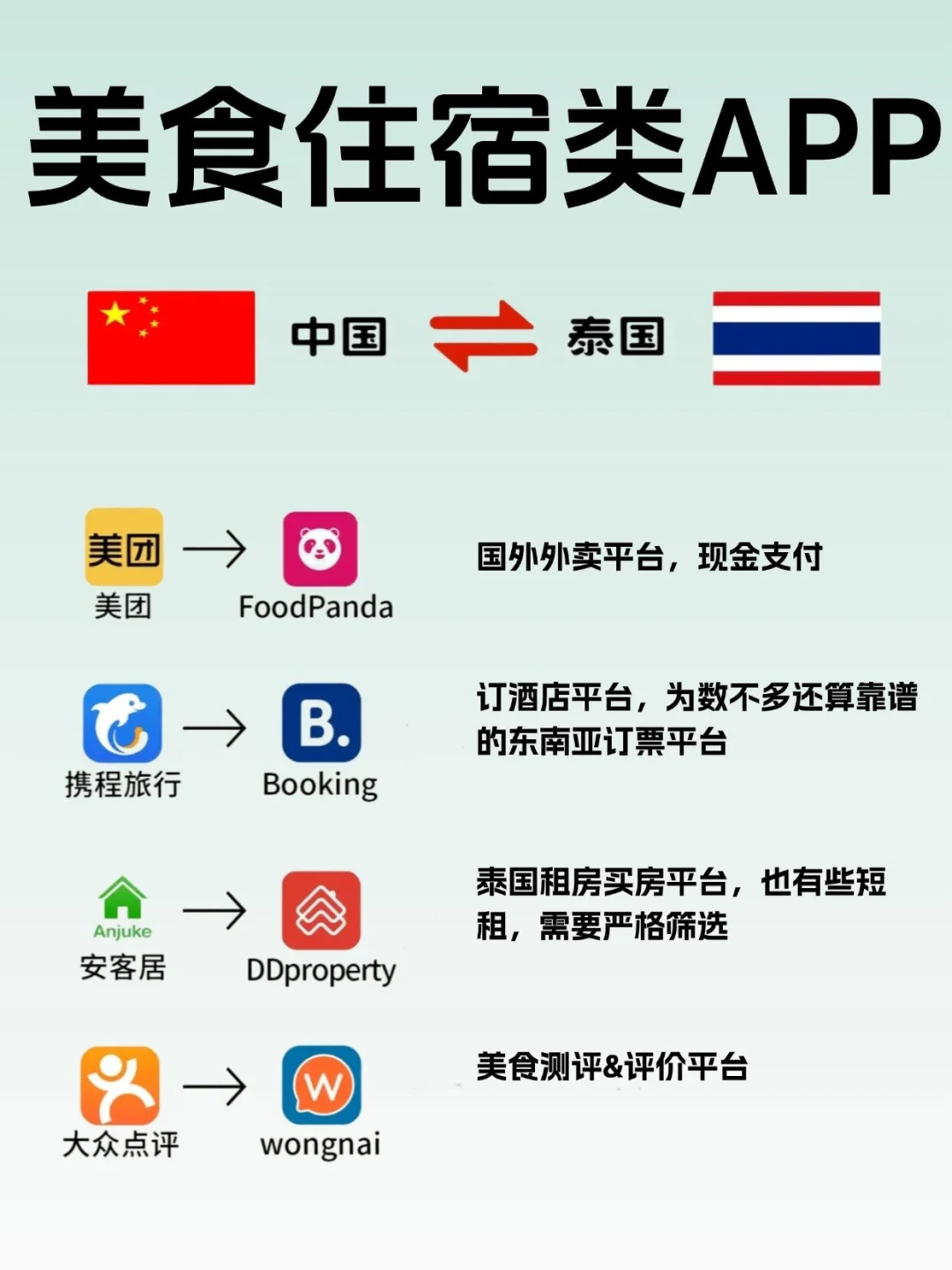 泰国旅行必备APP 一篇看懂!