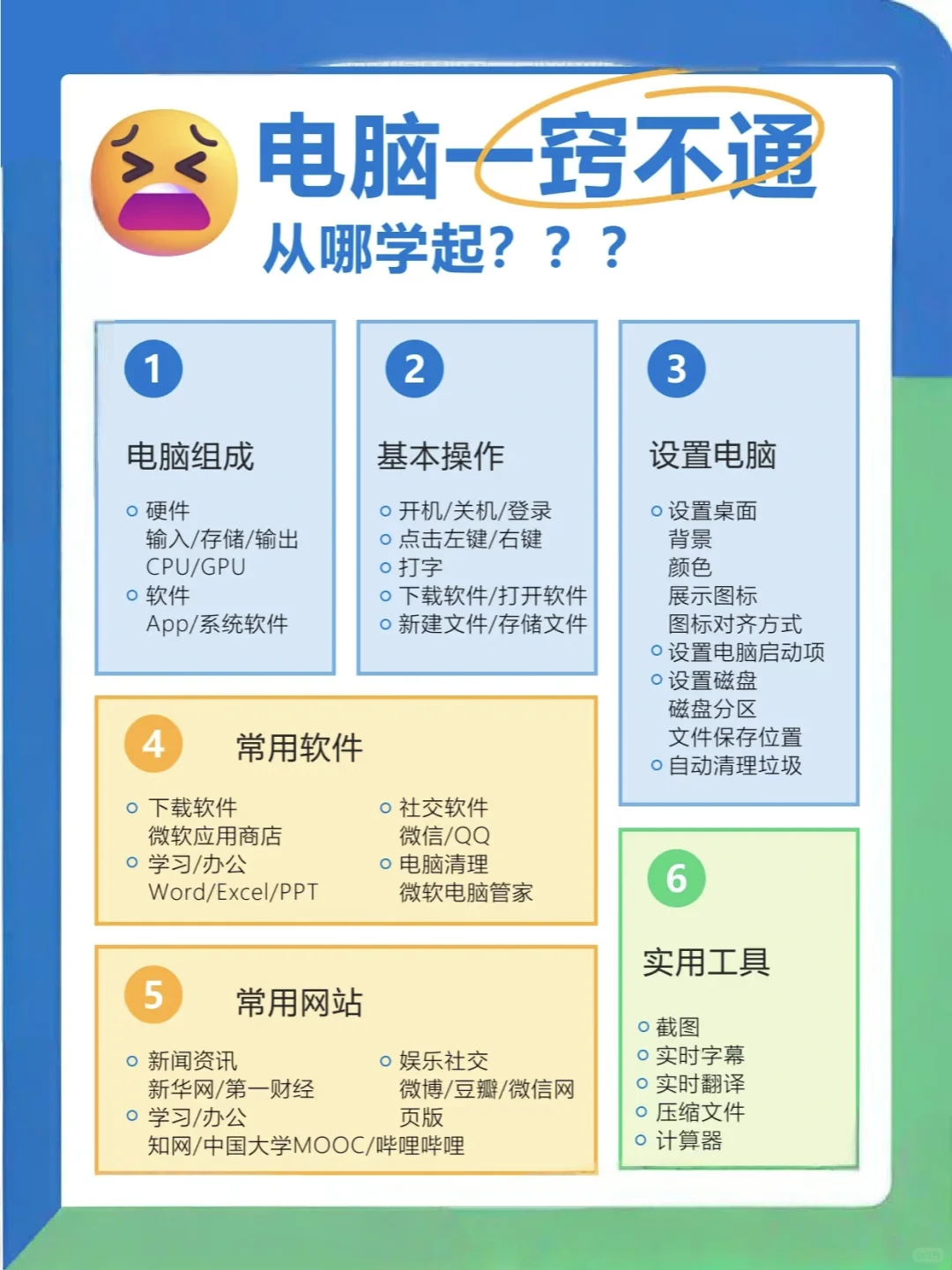 快码住!每天学习一点点电脑🖥️知识