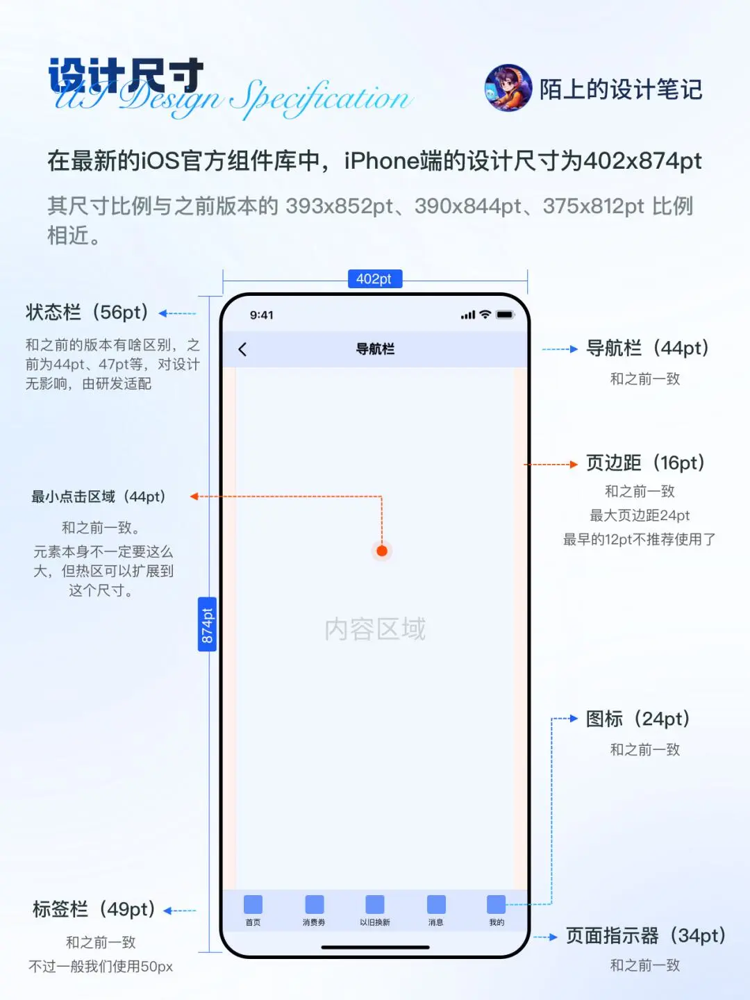 【设计干货】详解iOS最新设计规范
