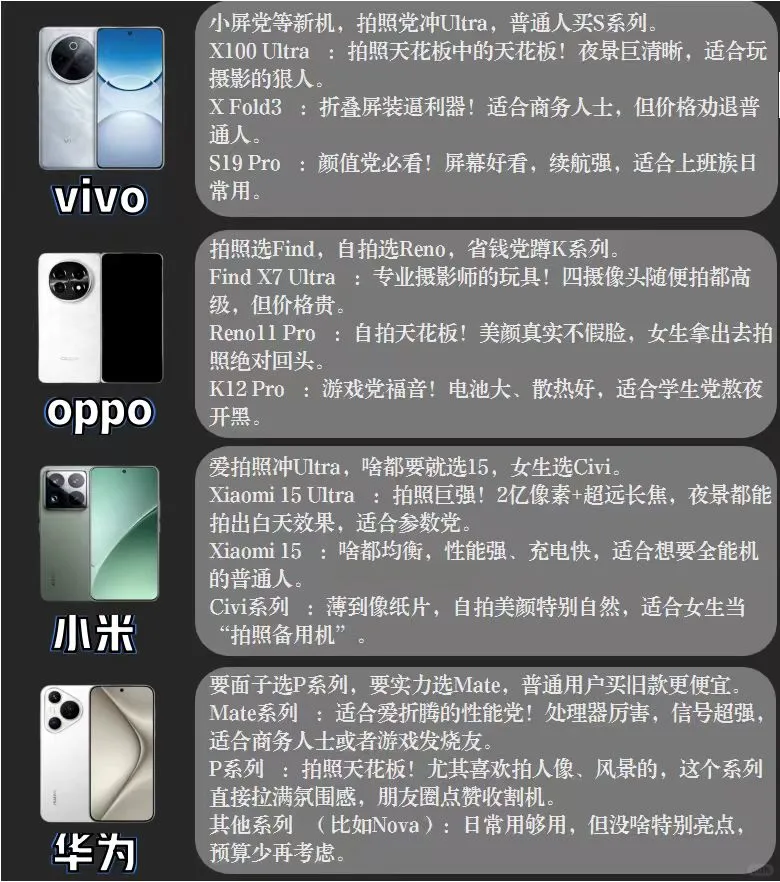 数码小白们你知道怎么买适合自己的手机吗？