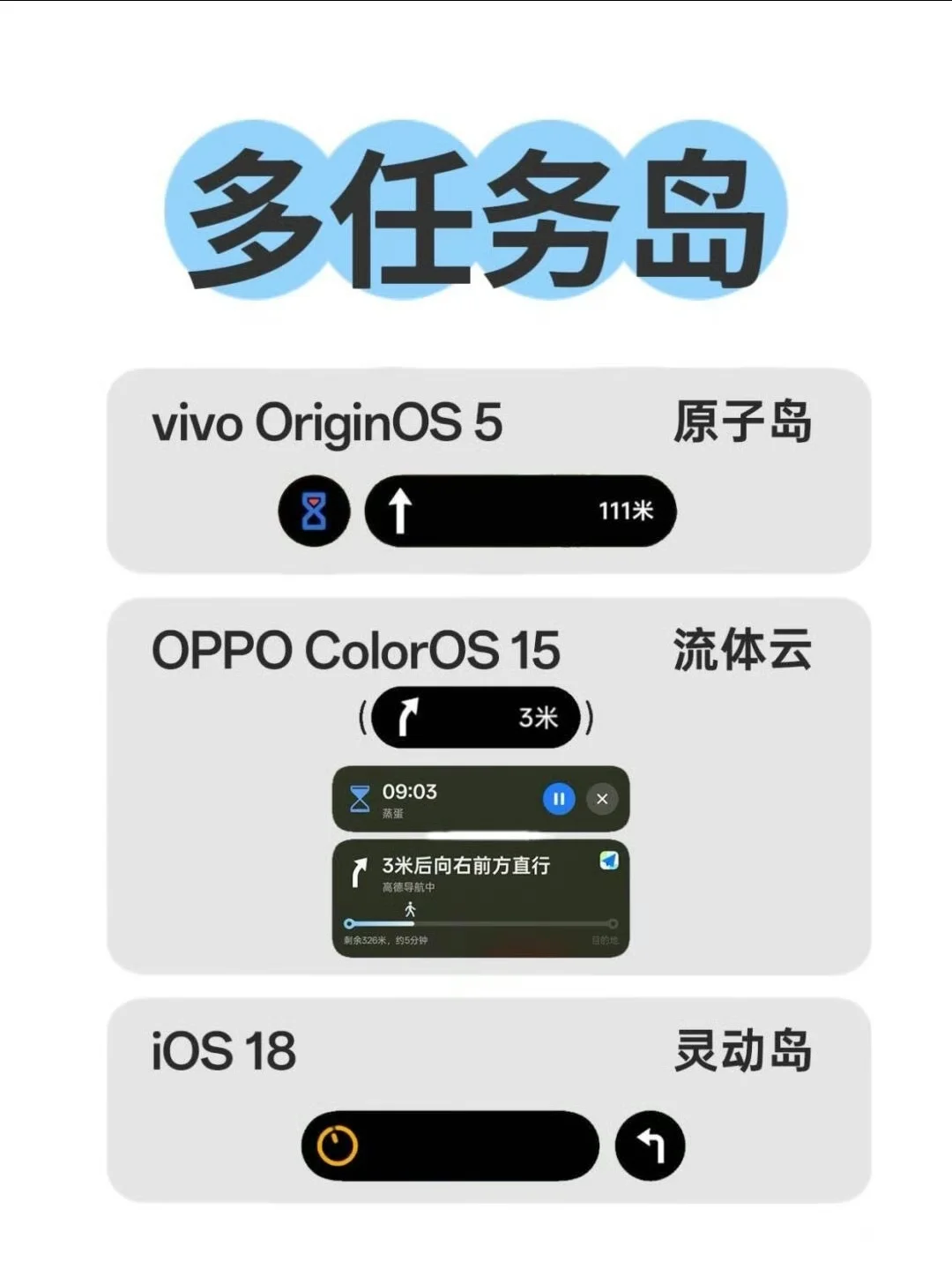 安卓和iphone软件上岛对比