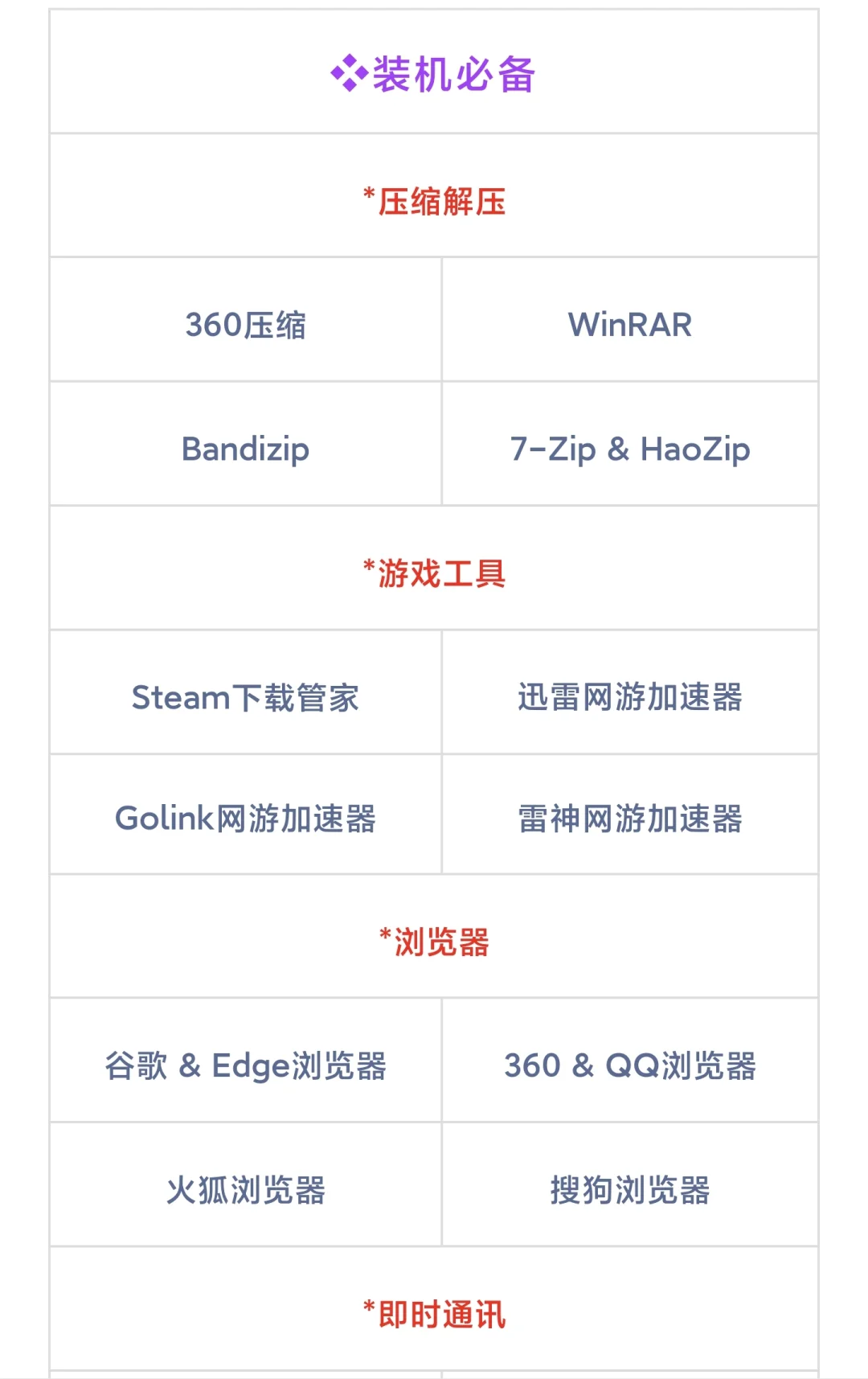 电脑应用软件分享