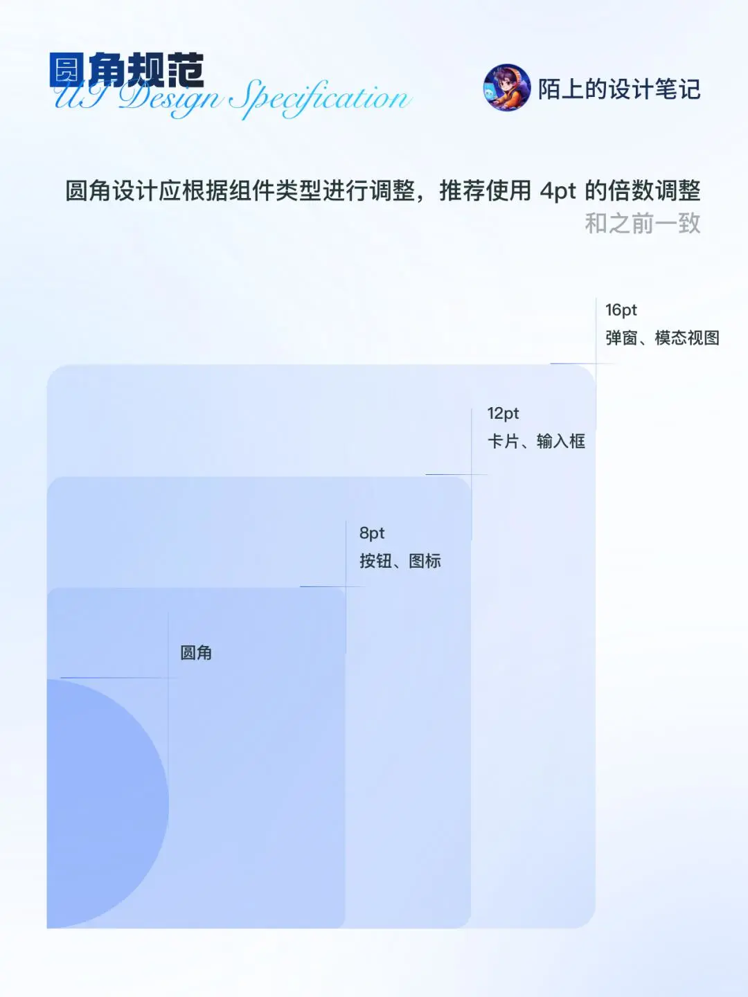 【设计干货】详解iOS最新设计规范