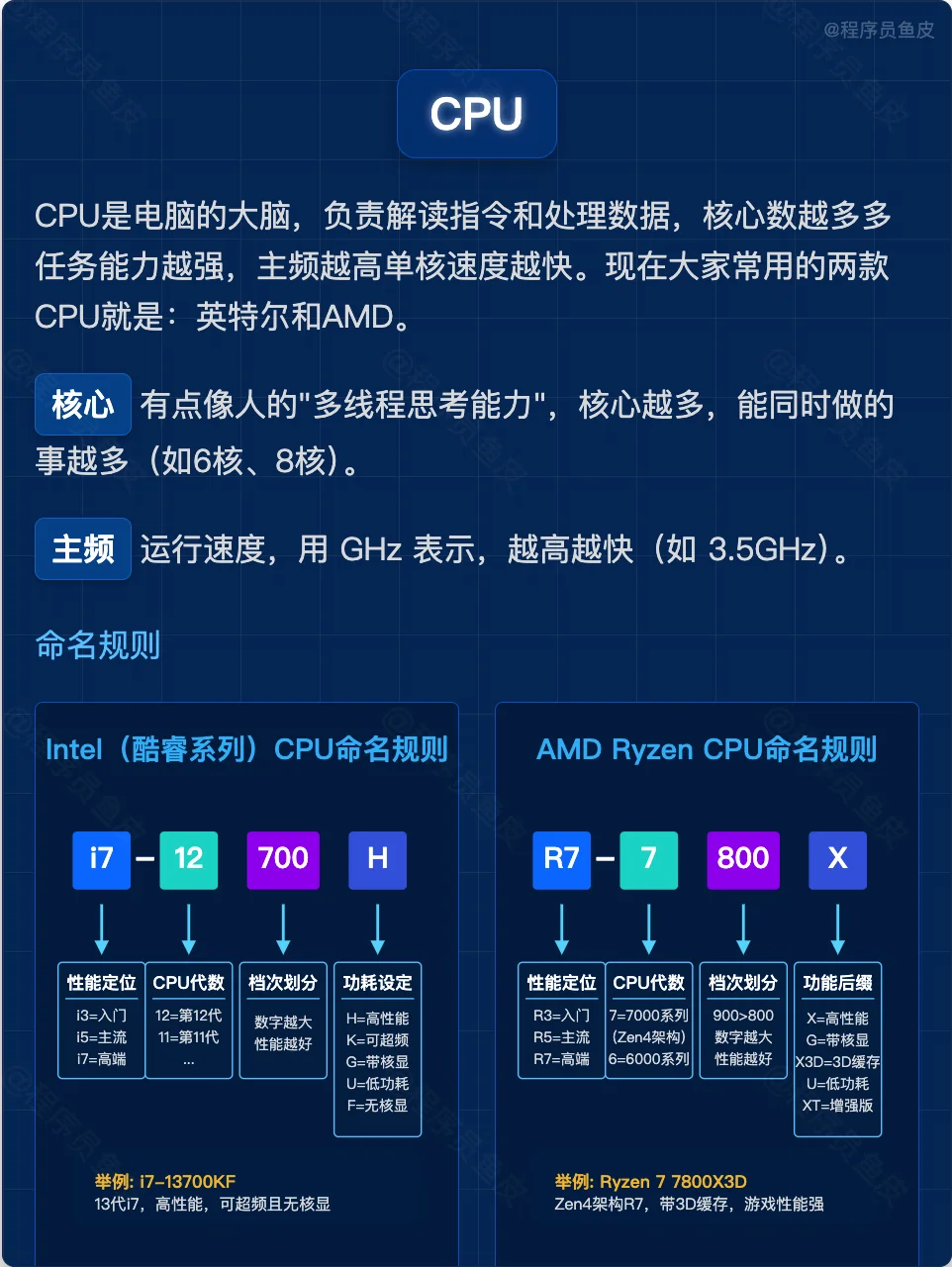 一分钟带你掌握电脑参数，小白也能懂！