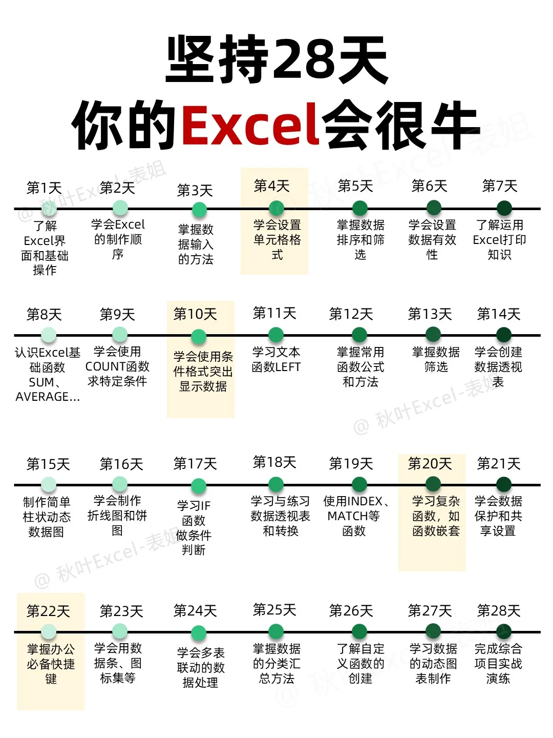 有野心的人已经开始规划28天学Excel了‼️