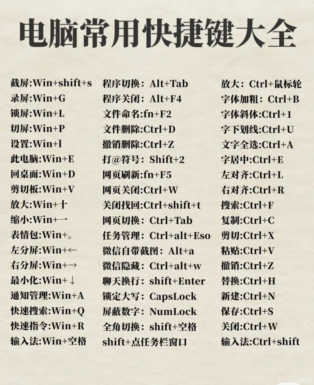 电脑常用快捷键