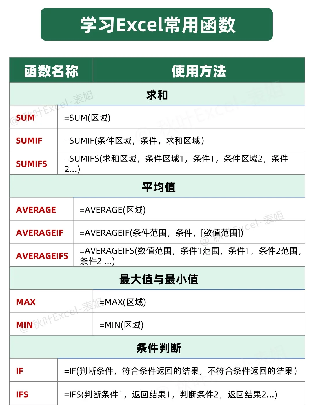 有野心的人已经开始规划28天学Excel了‼️