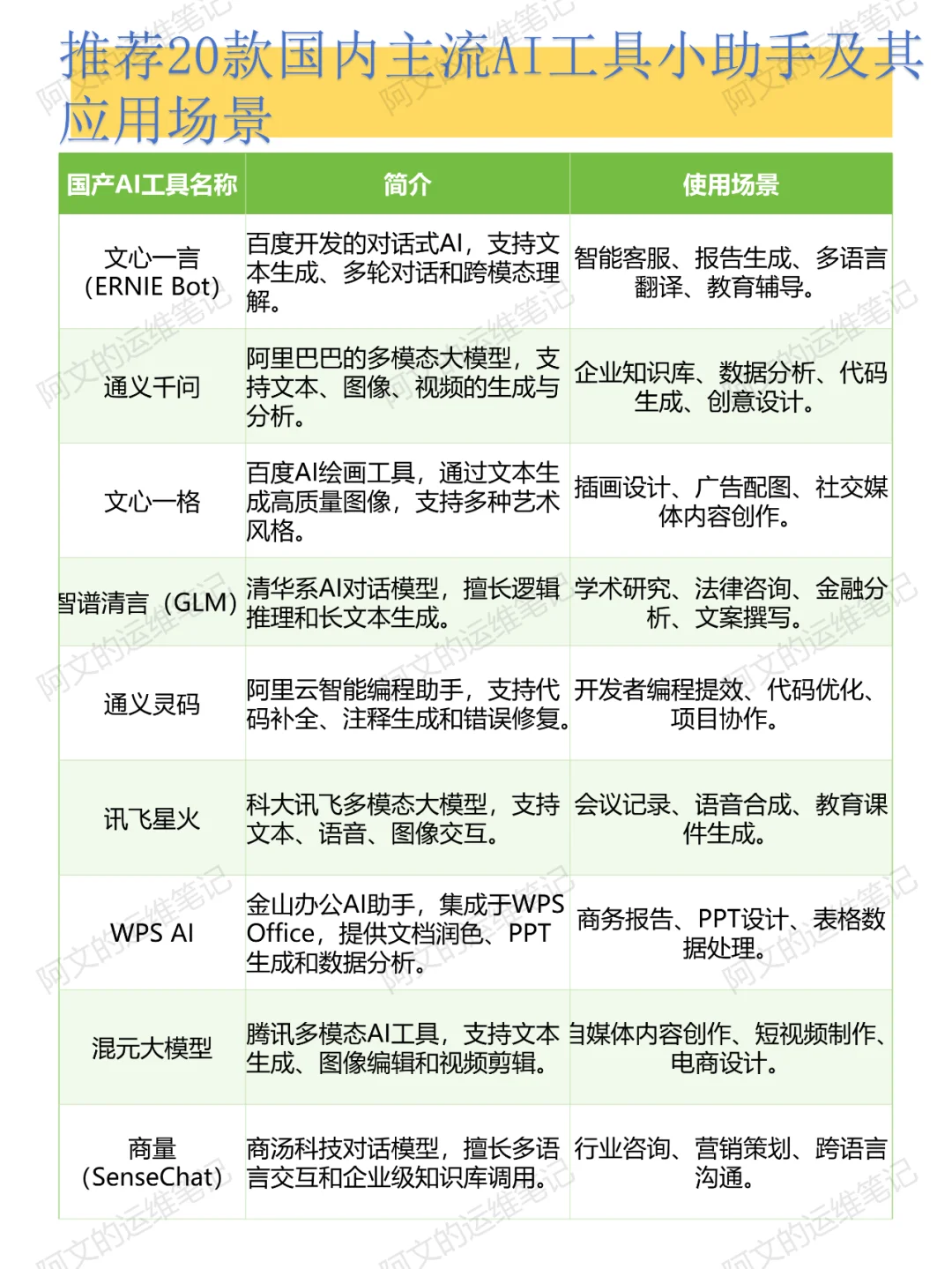 20款国内主流AI工具及其应用场景