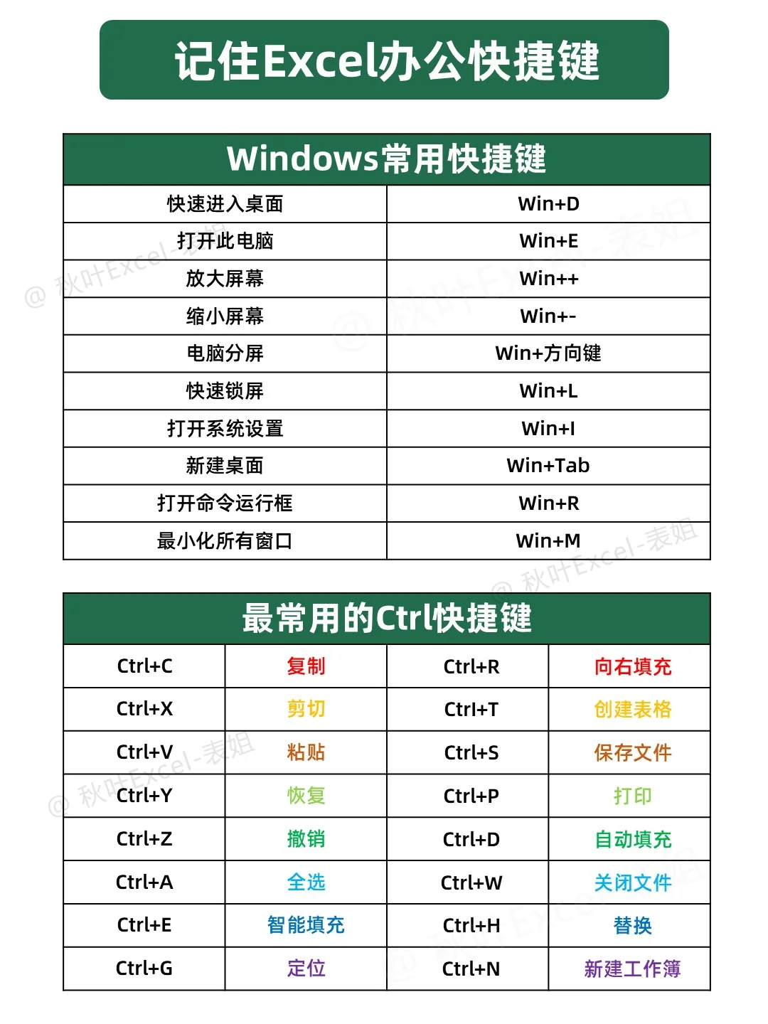 有野心的人已经开始规划28天学Excel了‼️