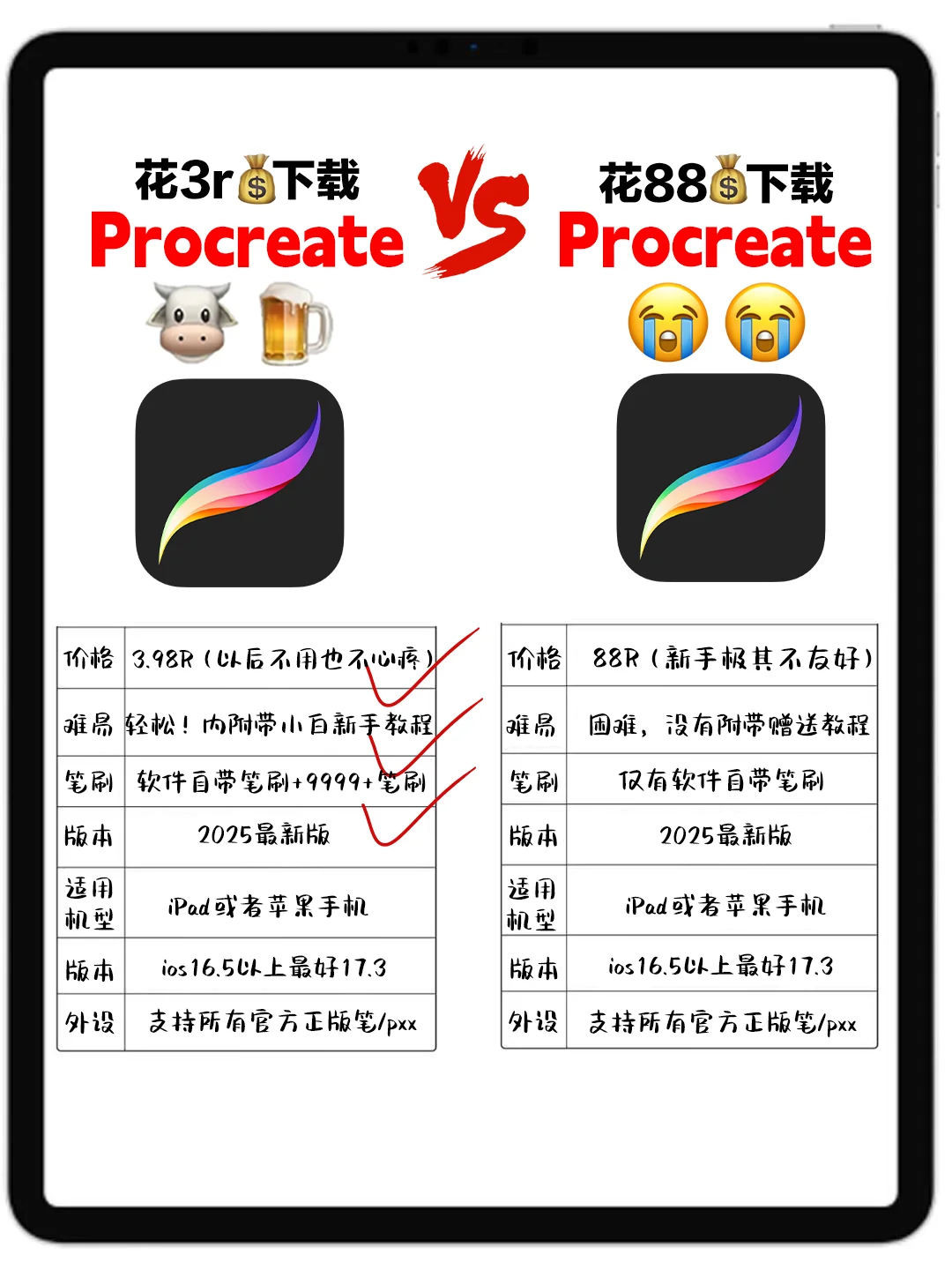 花了3块钱的Procreate比88原价买的还值💗