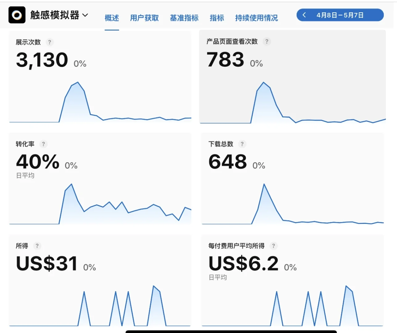 iOS开发小白的第二款app上线后的数据大公开