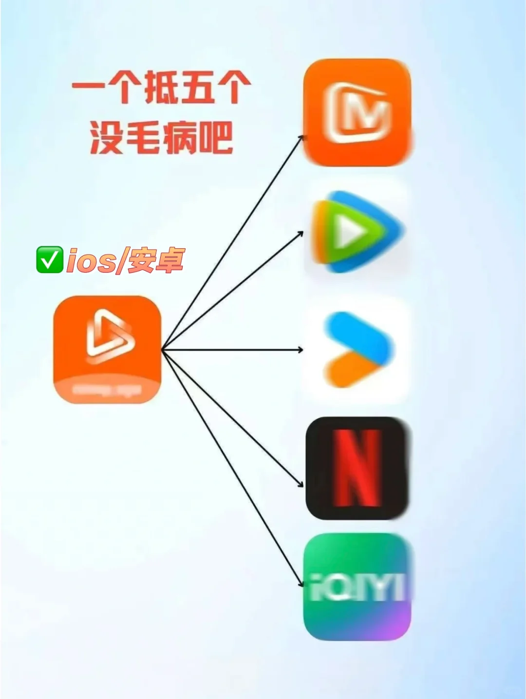 免费追剧App，苹果安卓都可❗️