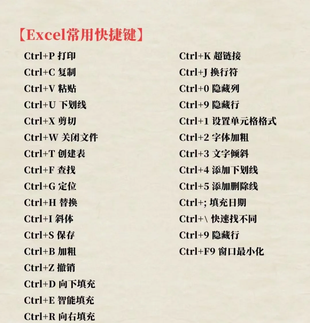 电脑常用快捷键