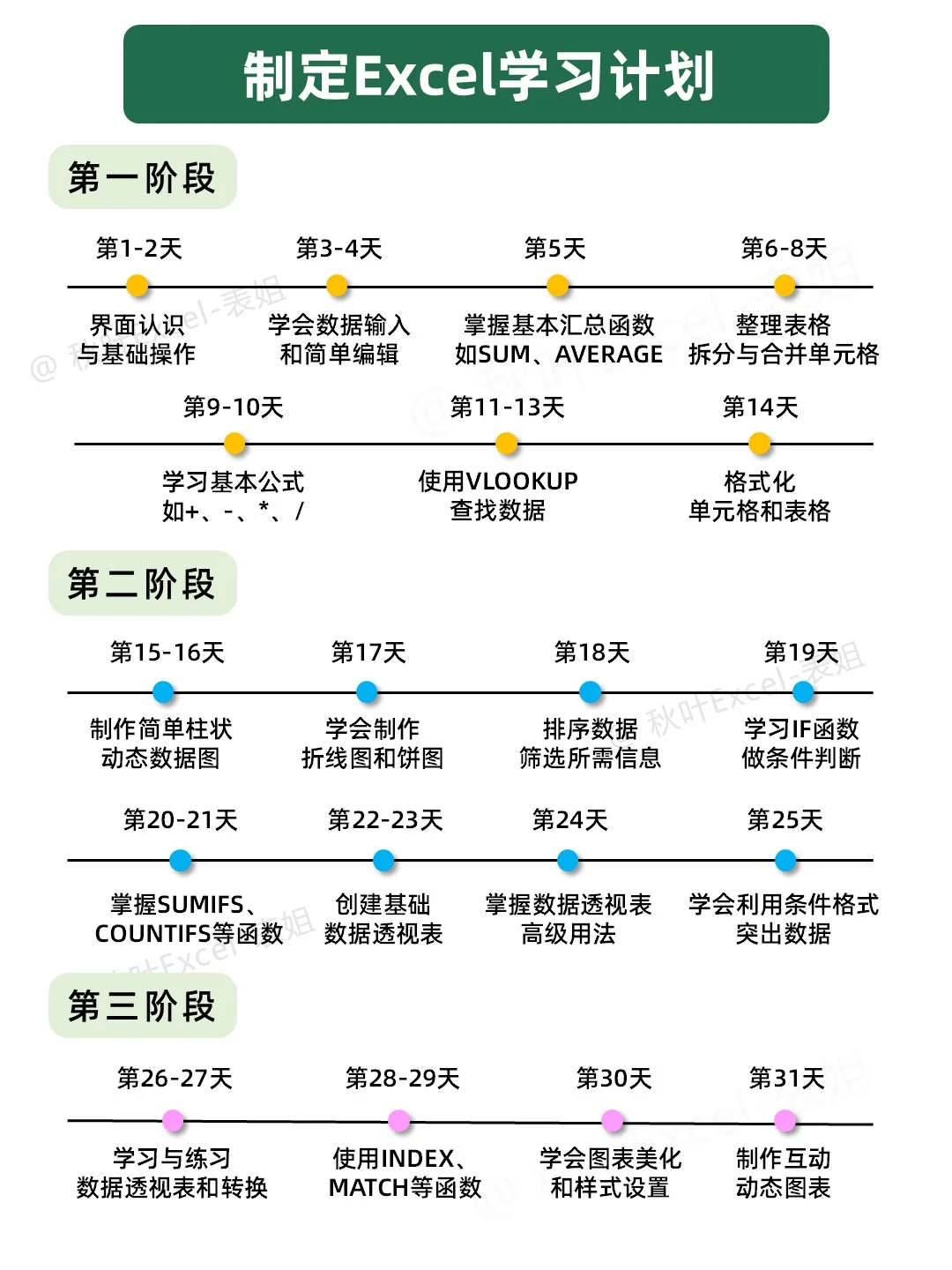 有野心的人已经开始规划28天学Excel了‼️