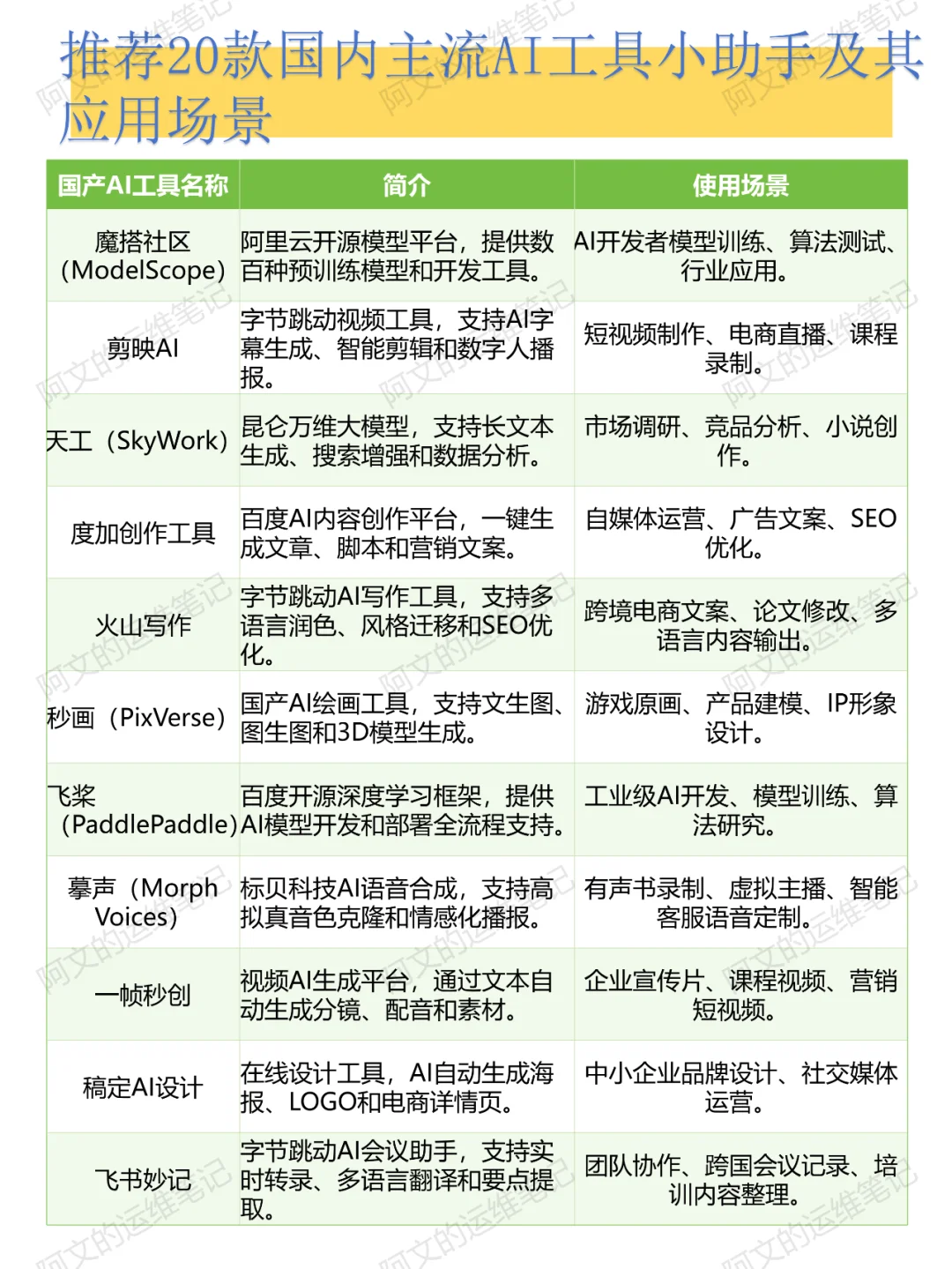 20款国内主流AI工具及其应用场景
