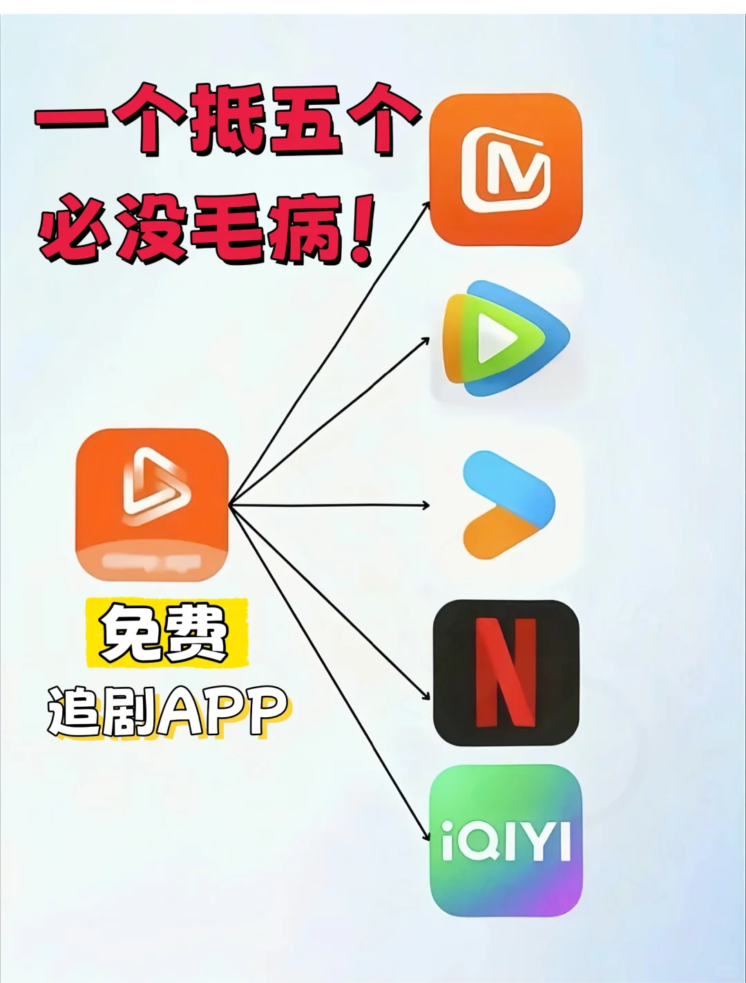 免费追剧app，苹果安卓都🉑❗️