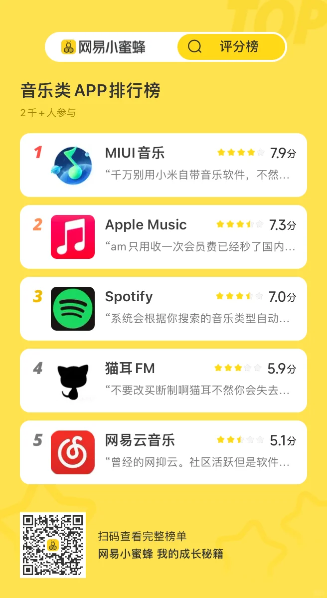 个人感觉用的最好的音乐app是？