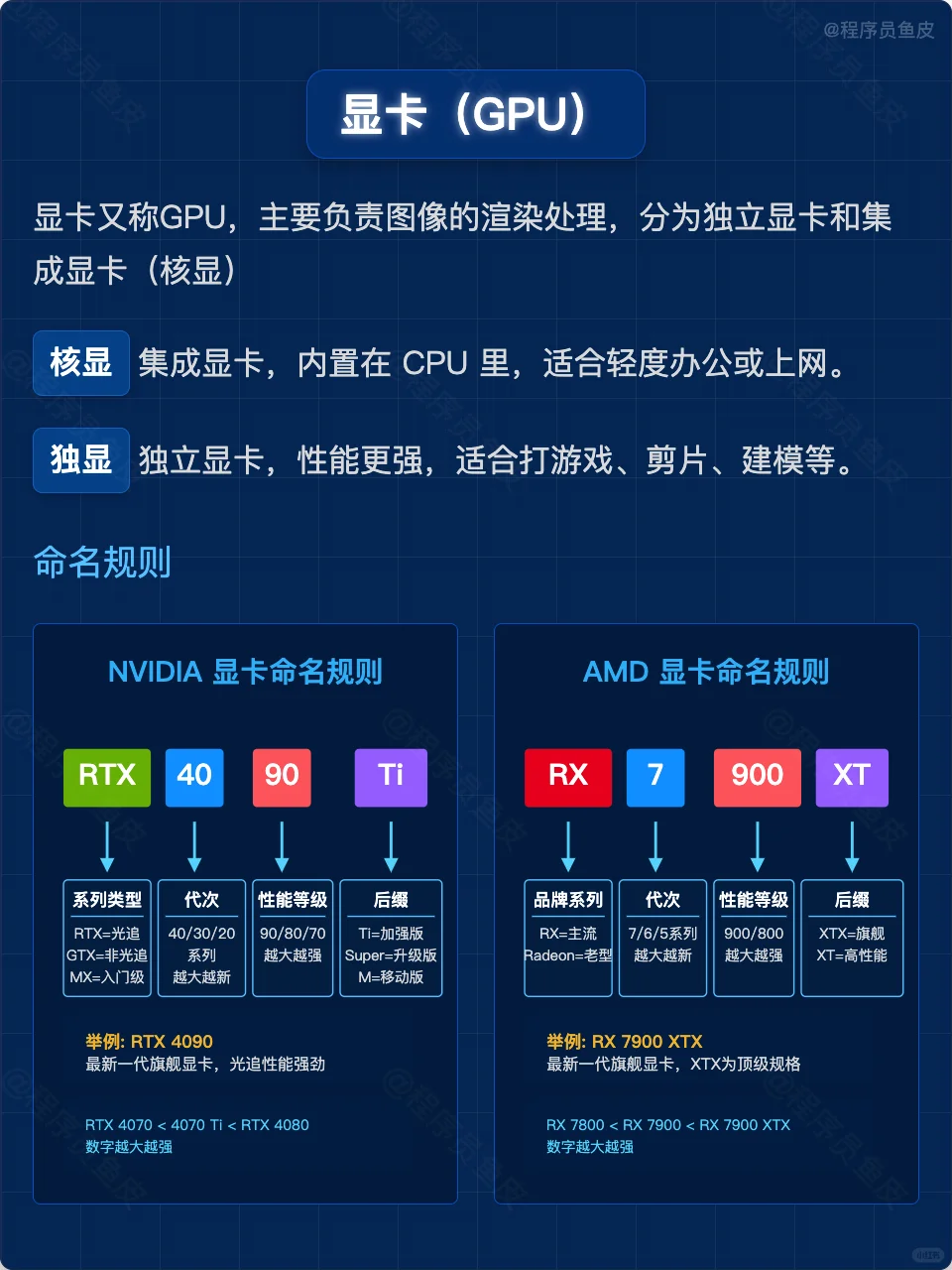 一分钟带你掌握电脑参数，小白也能懂！