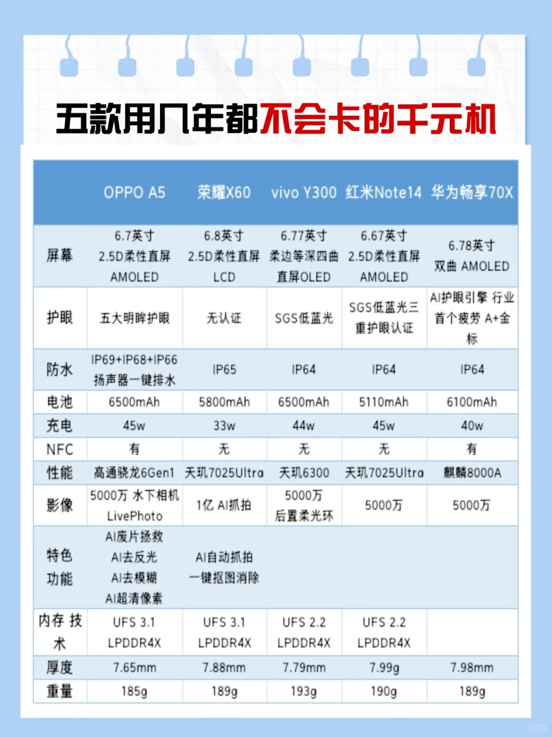 五款用几年都不会卡的千元机