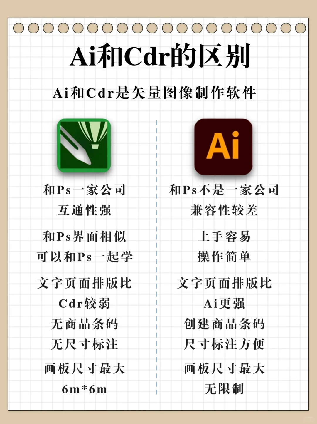 三大设计软件区别