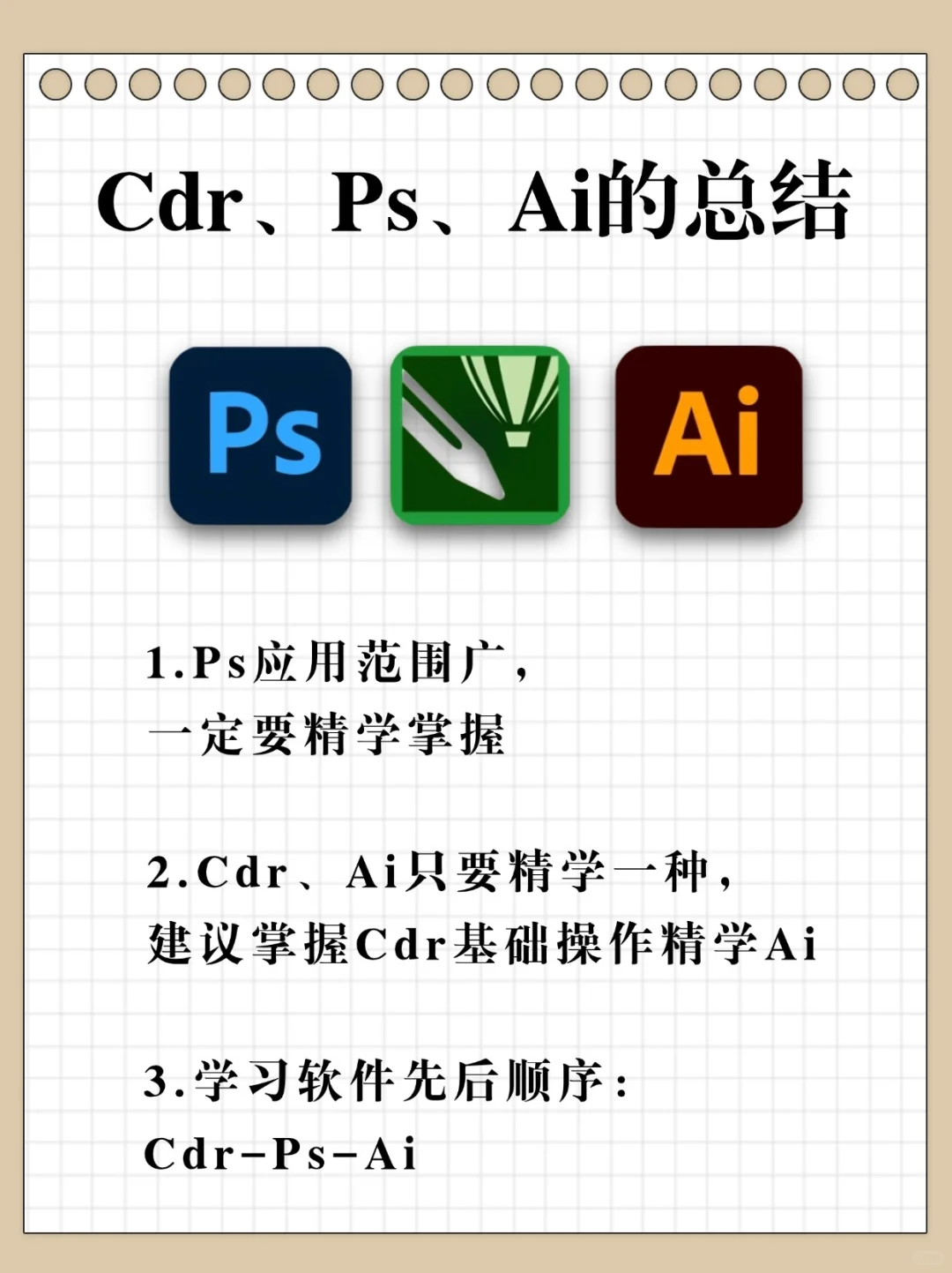 三大设计软件区别
