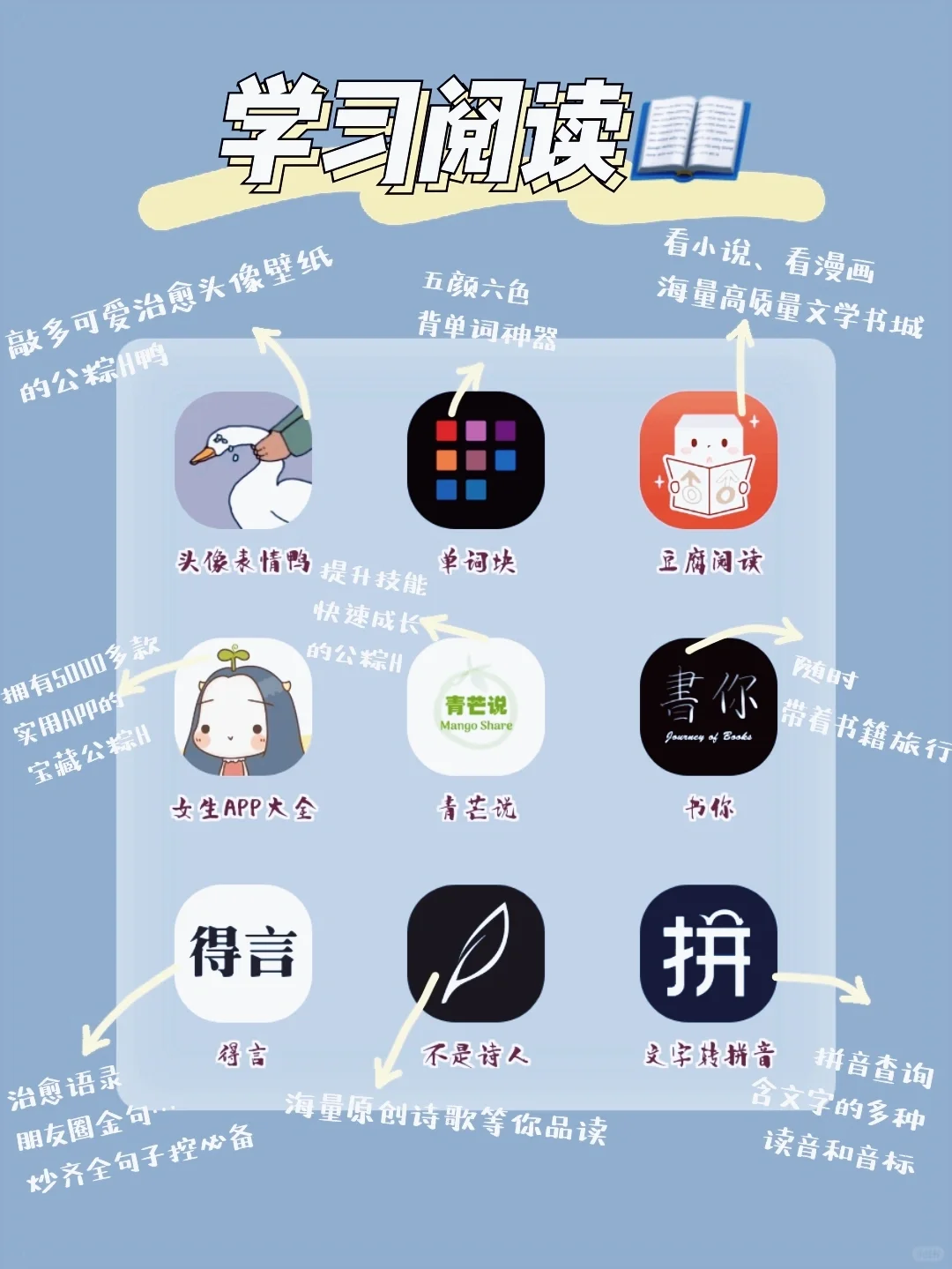 推荐4️⃣2️⃣款女孩必备app💛