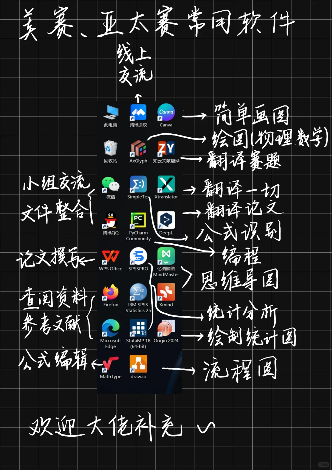 数学建模美赛、亚太赛常用软件