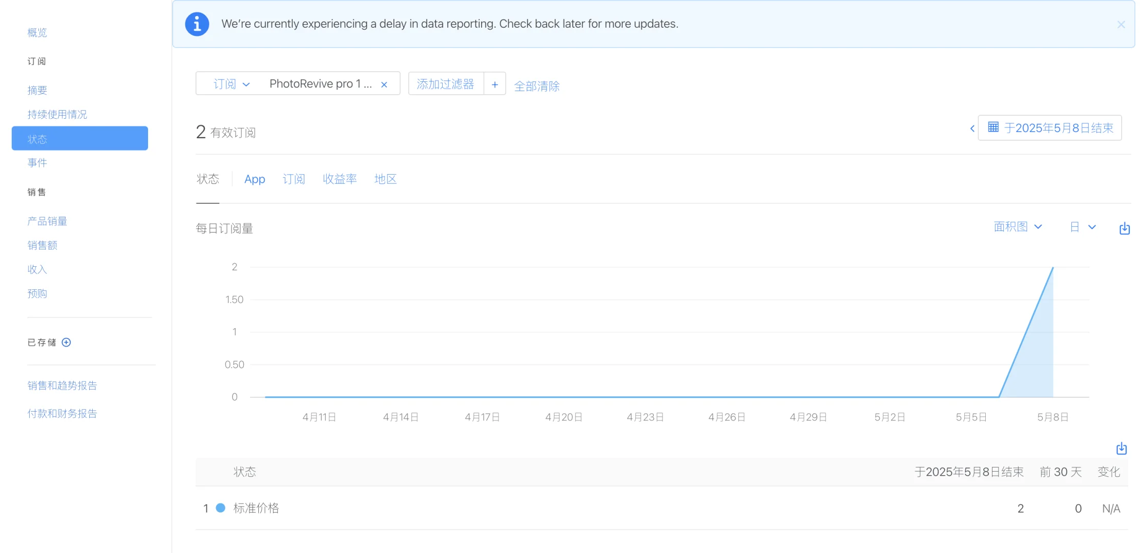 Ai开发的海外App，上架第4天，赚了70刀
