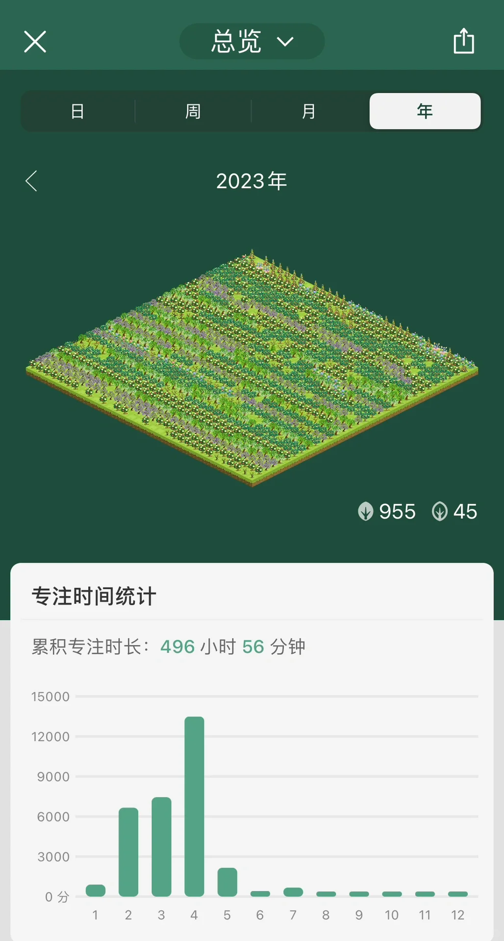 上岸只要这五个app就够了