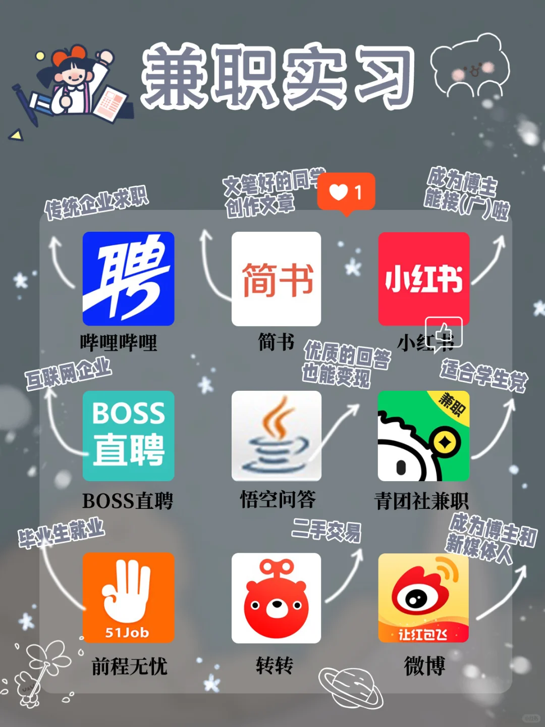 36款小众实用App🔥精致女孩必备