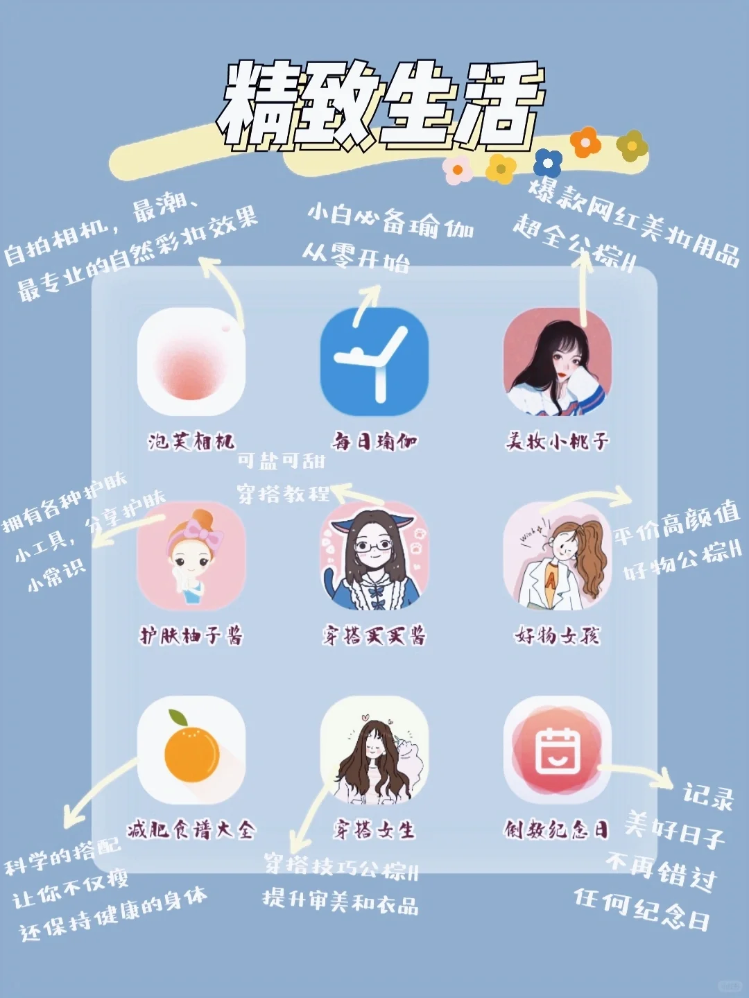 推荐4️⃣2️⃣款女孩必备app💛