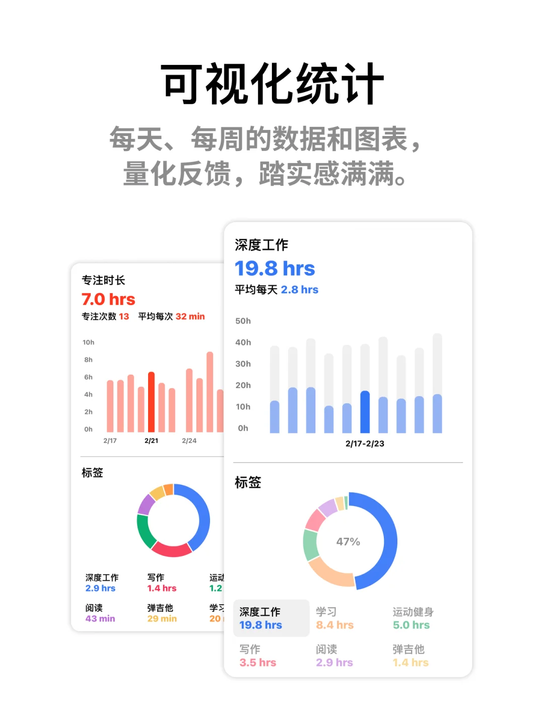 iOS 时间管理神器 🎁 早鸟免费VIP限时放送！