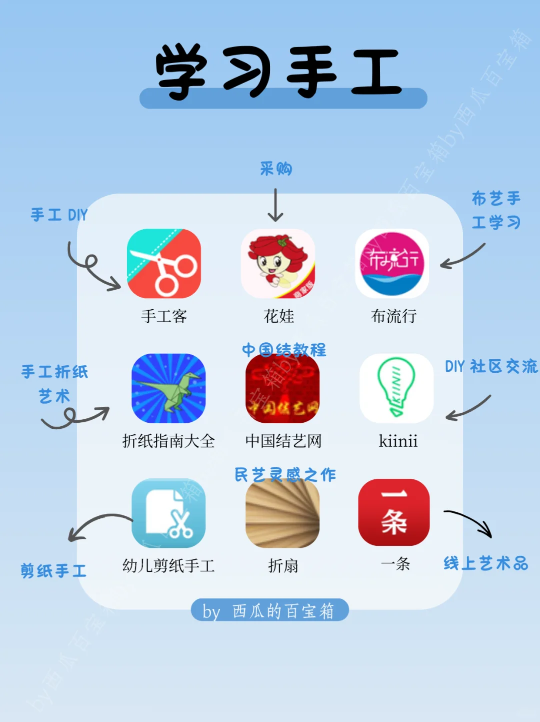 拒绝平庸🔥72款女生自我提升❗零成本学习