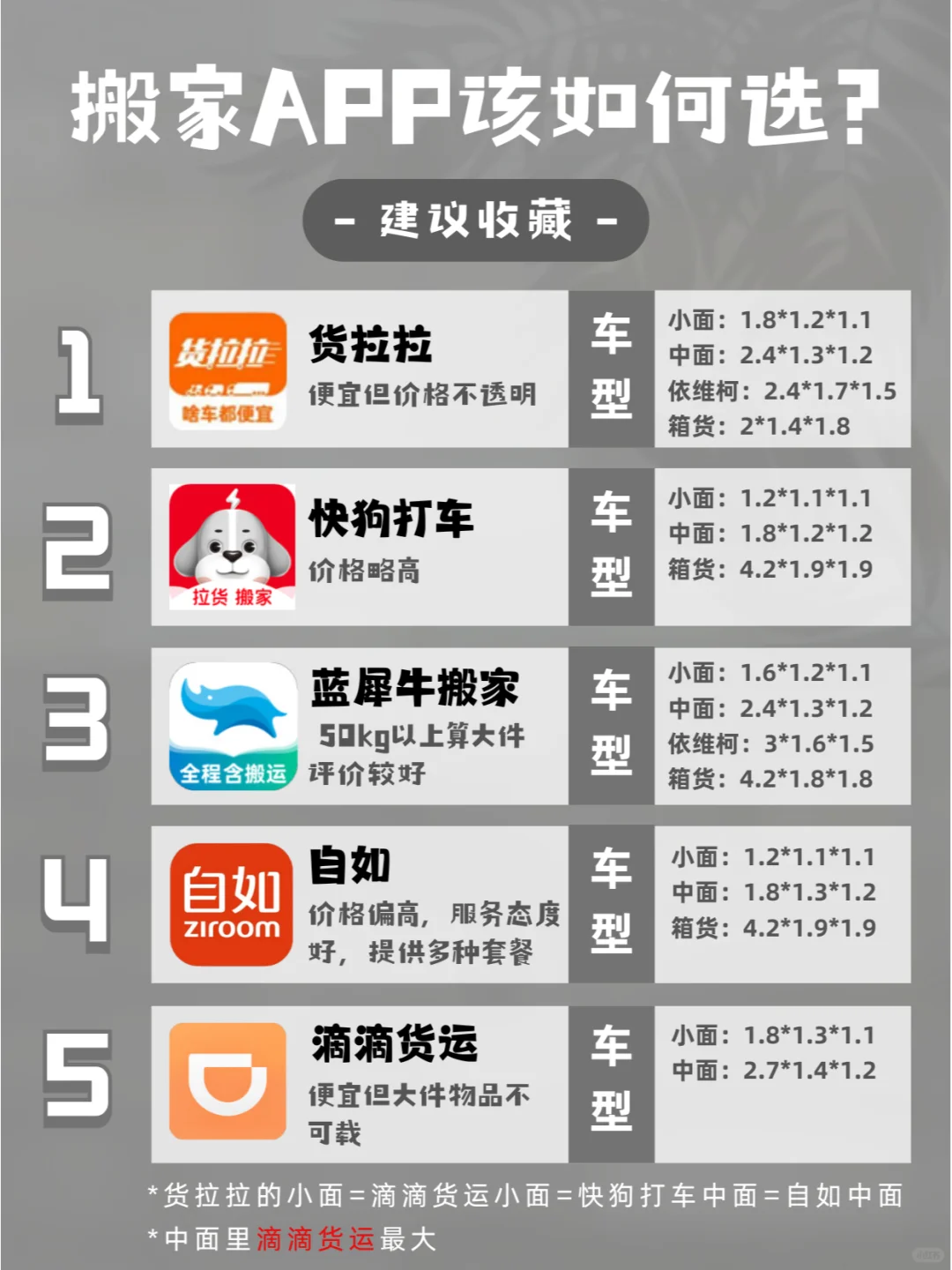 💥保姆级搬家攻略 | 教你选对搬家 APP✨