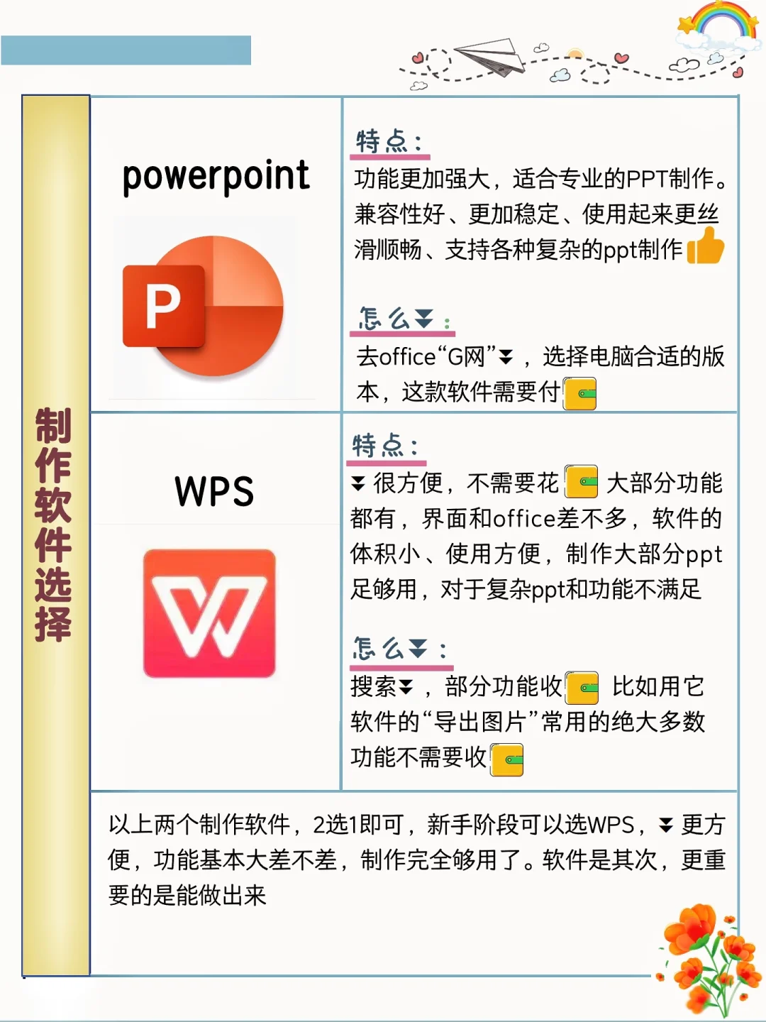 PPT入门到精通‼️看这篇就够了‼️