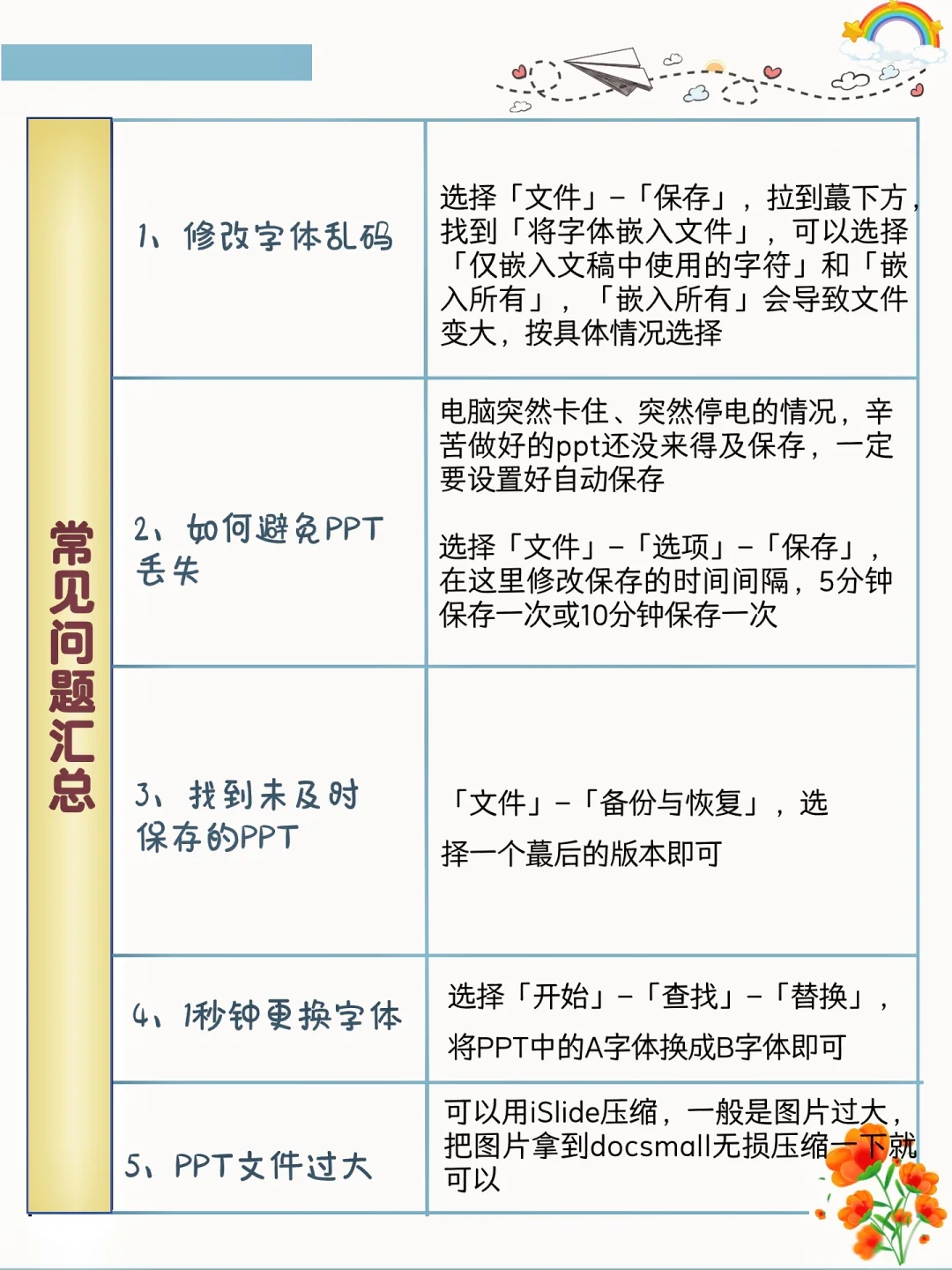 PPT入门到精通‼️看这篇就够了‼️