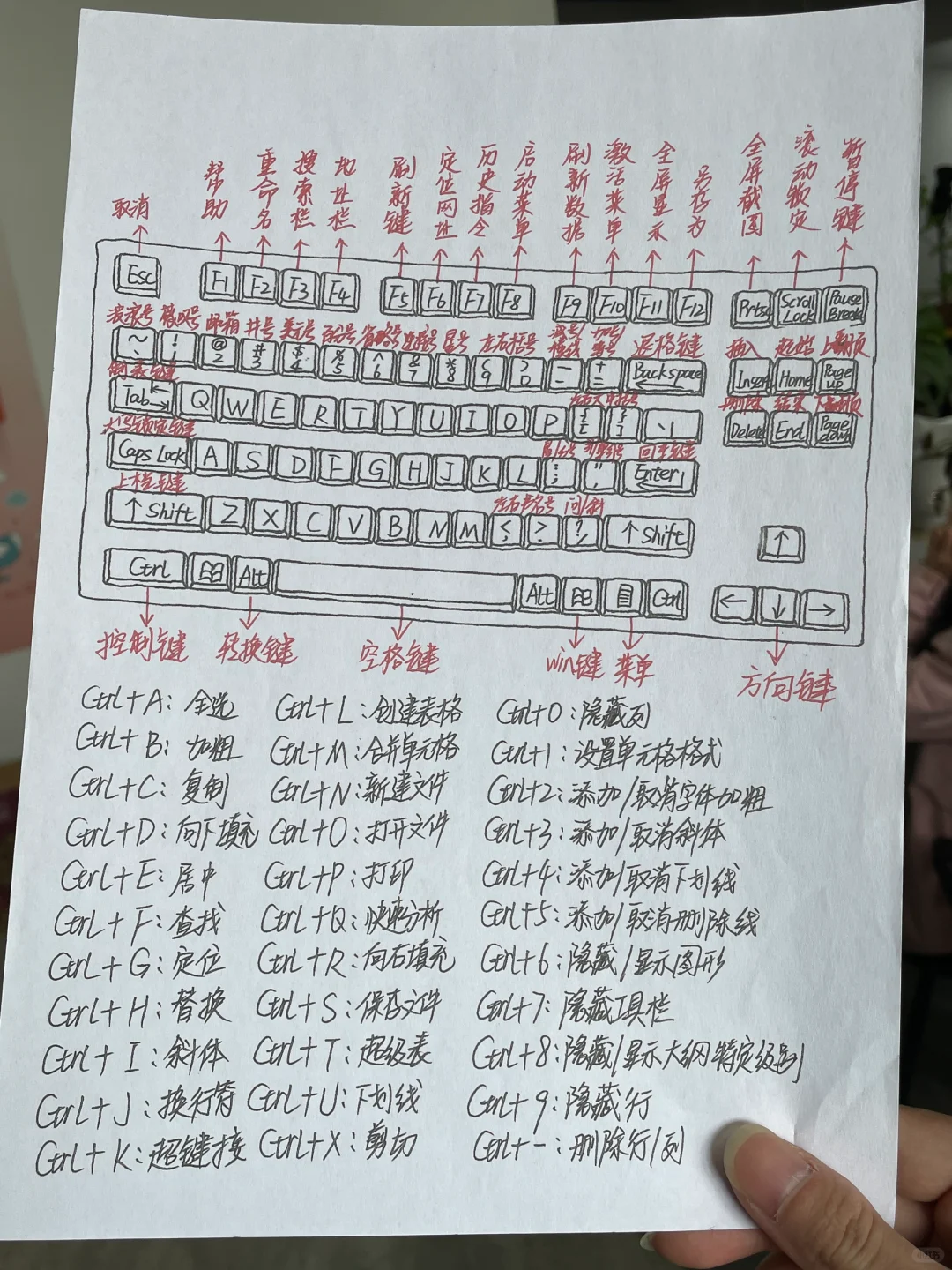 😭太全了，熬夜整理的电脑常用快捷键