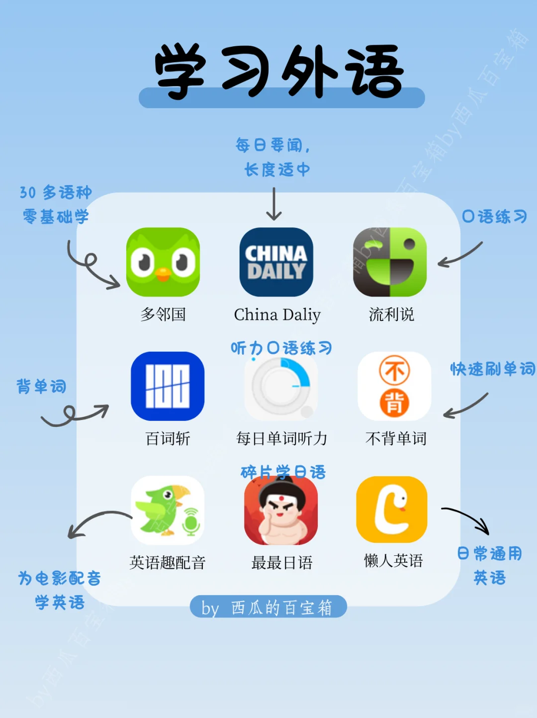 拒绝平庸🔥72款女生自我提升❗零成本学习