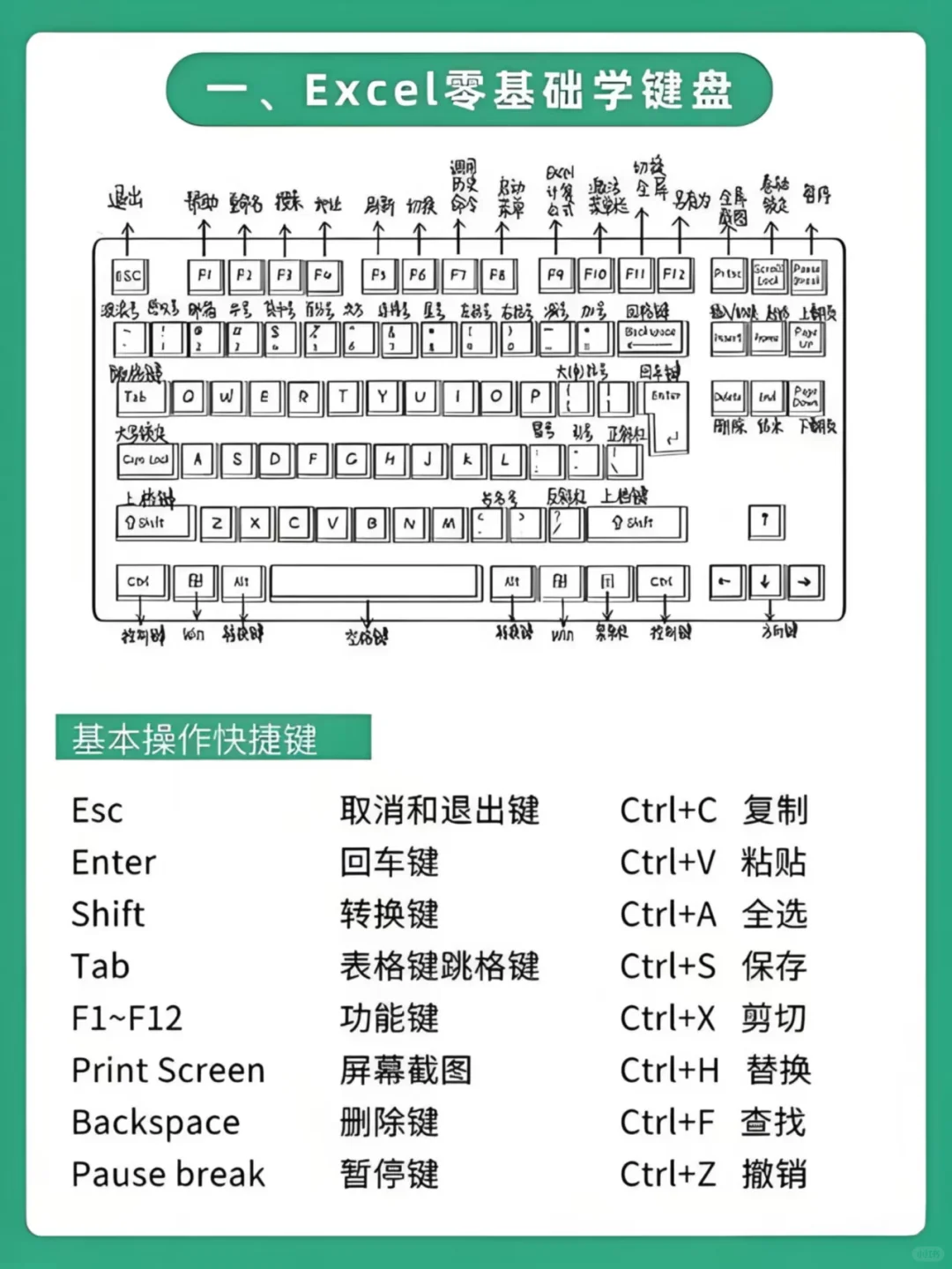 零基础还能这样学办公软件？真的很简单！