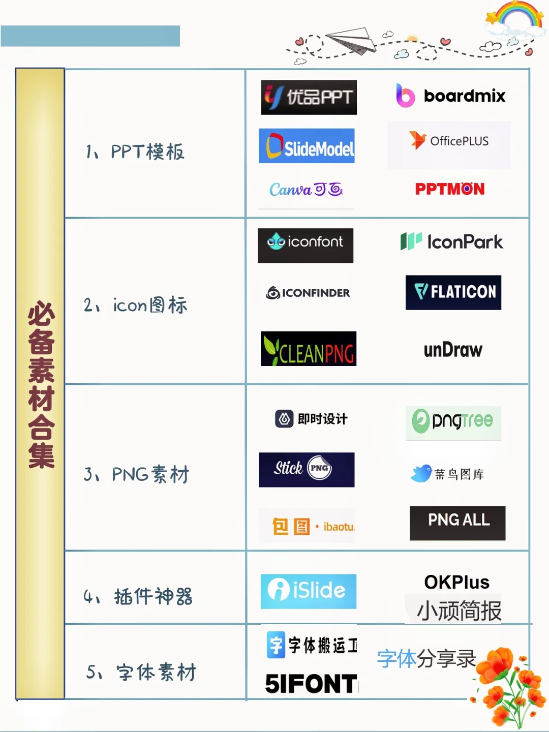 PPT入门到精通‼️看这篇就够了‼️