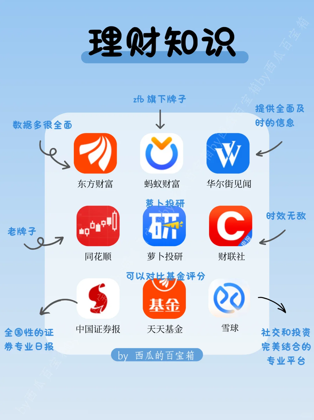 拒绝平庸🔥72款女生自我提升❗零成本学习