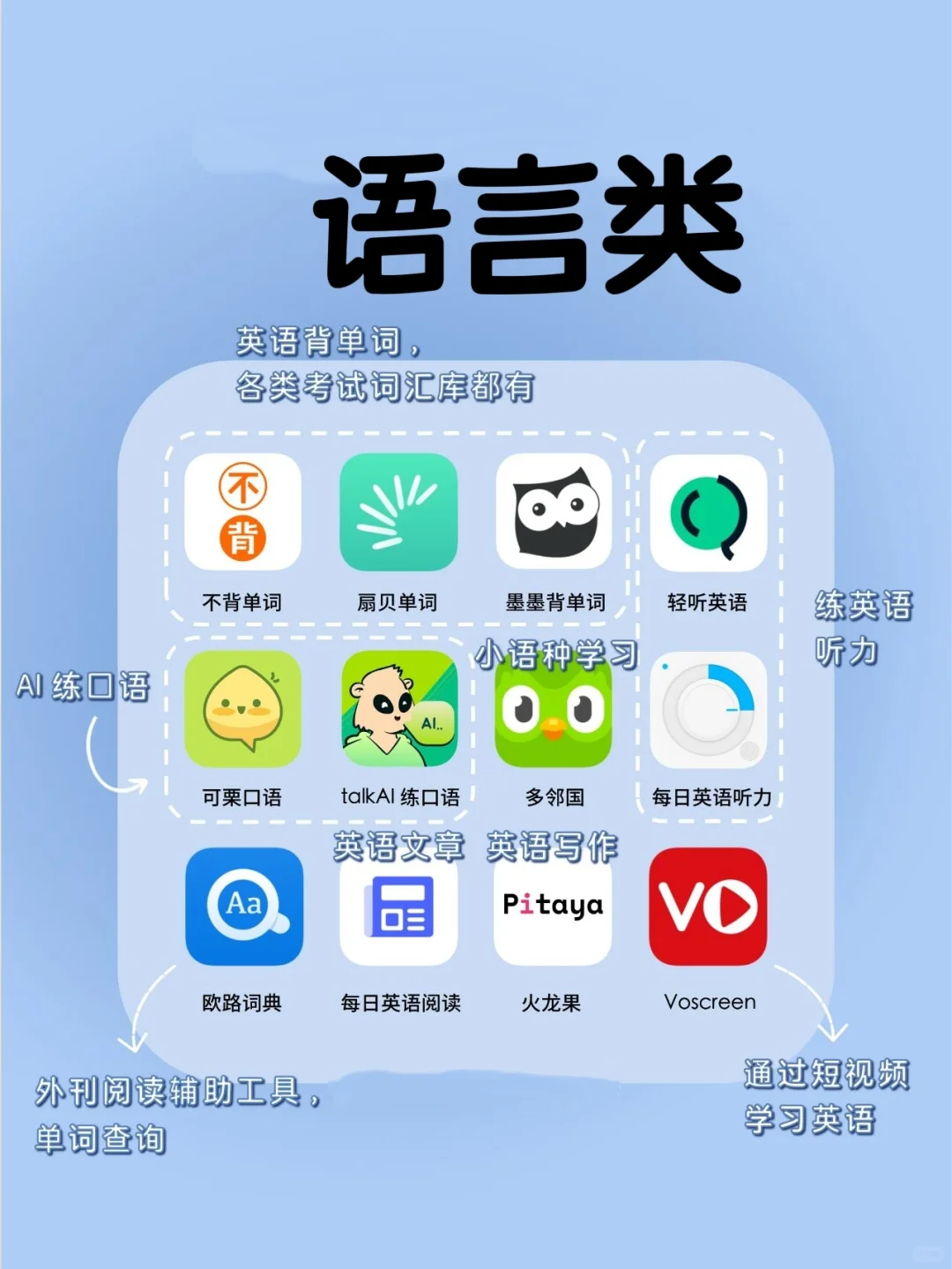 96个学习app，自我提升良师益友🔥🔥