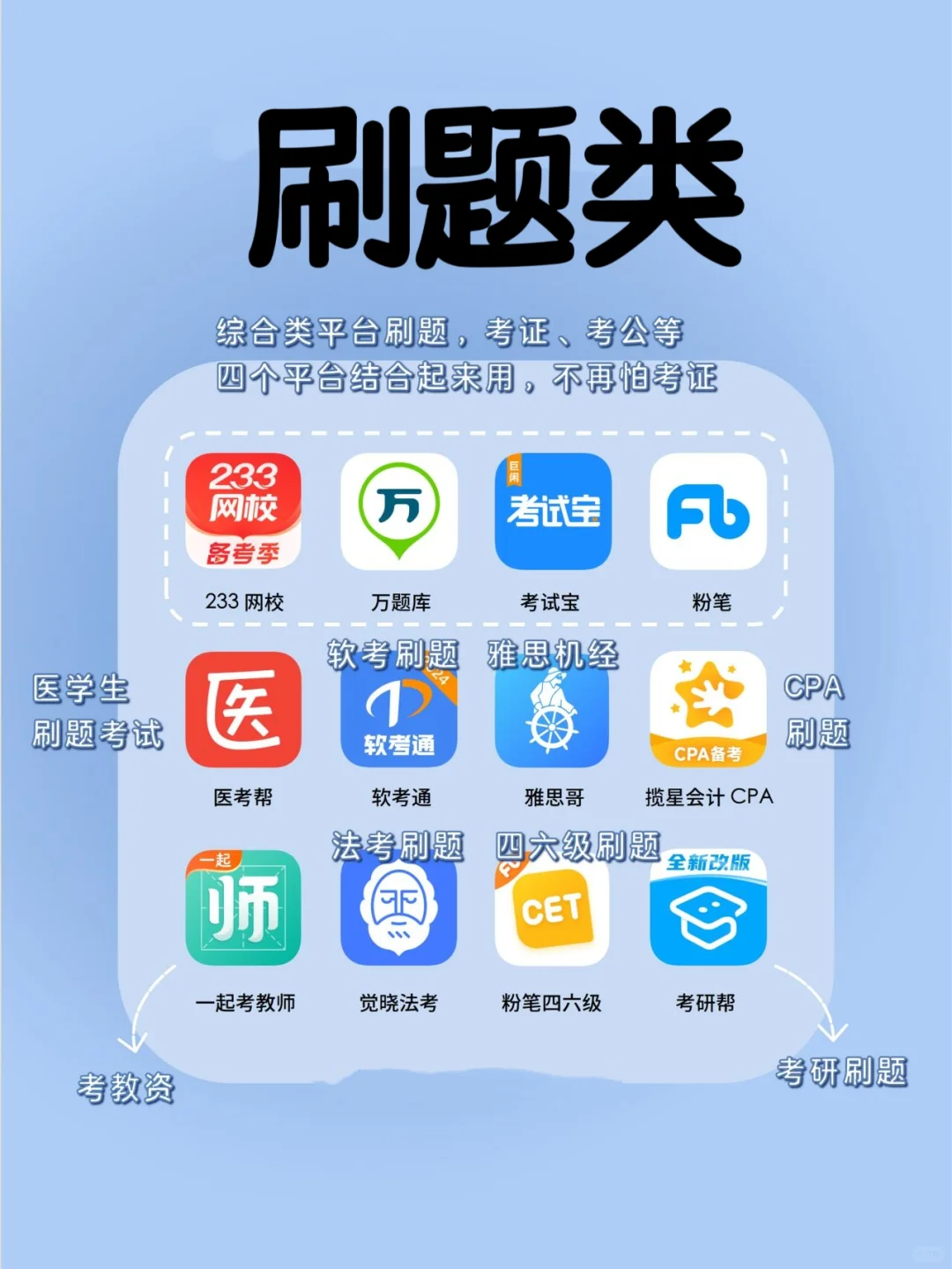 96个学习app，自我提升良师益友🔥🔥