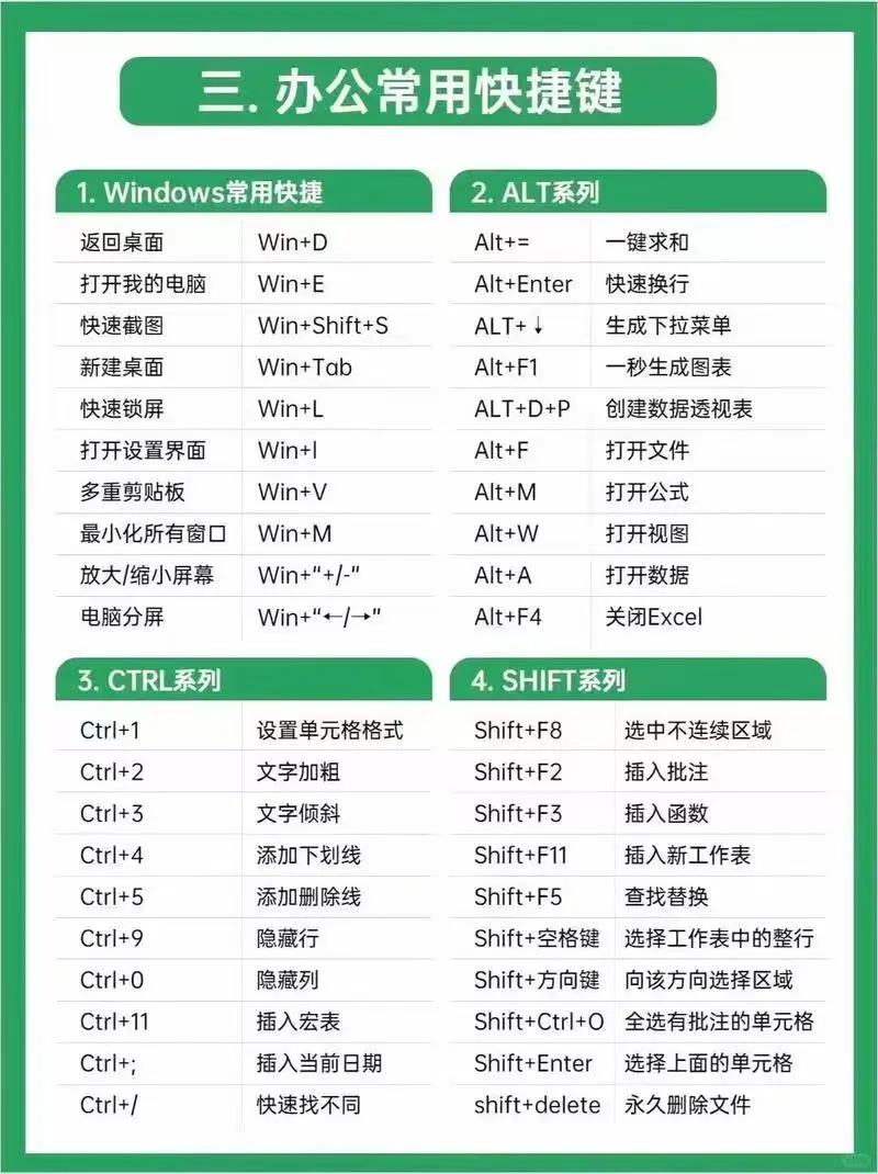 零基础还能这样学办公软件？真的很简单！