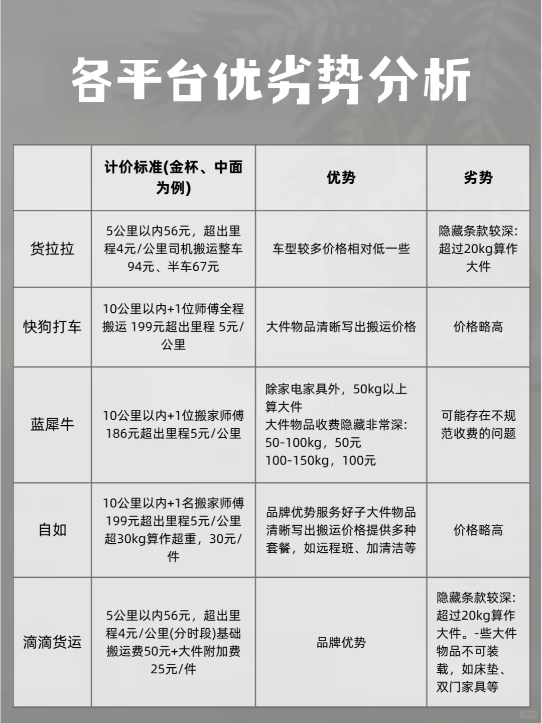 💥保姆级搬家攻略 | 教你选对搬家 APP✨