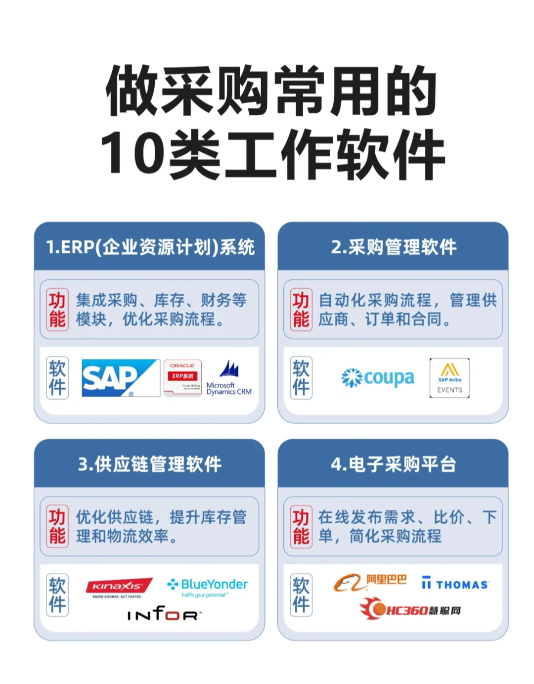 老采购常用的10类软件