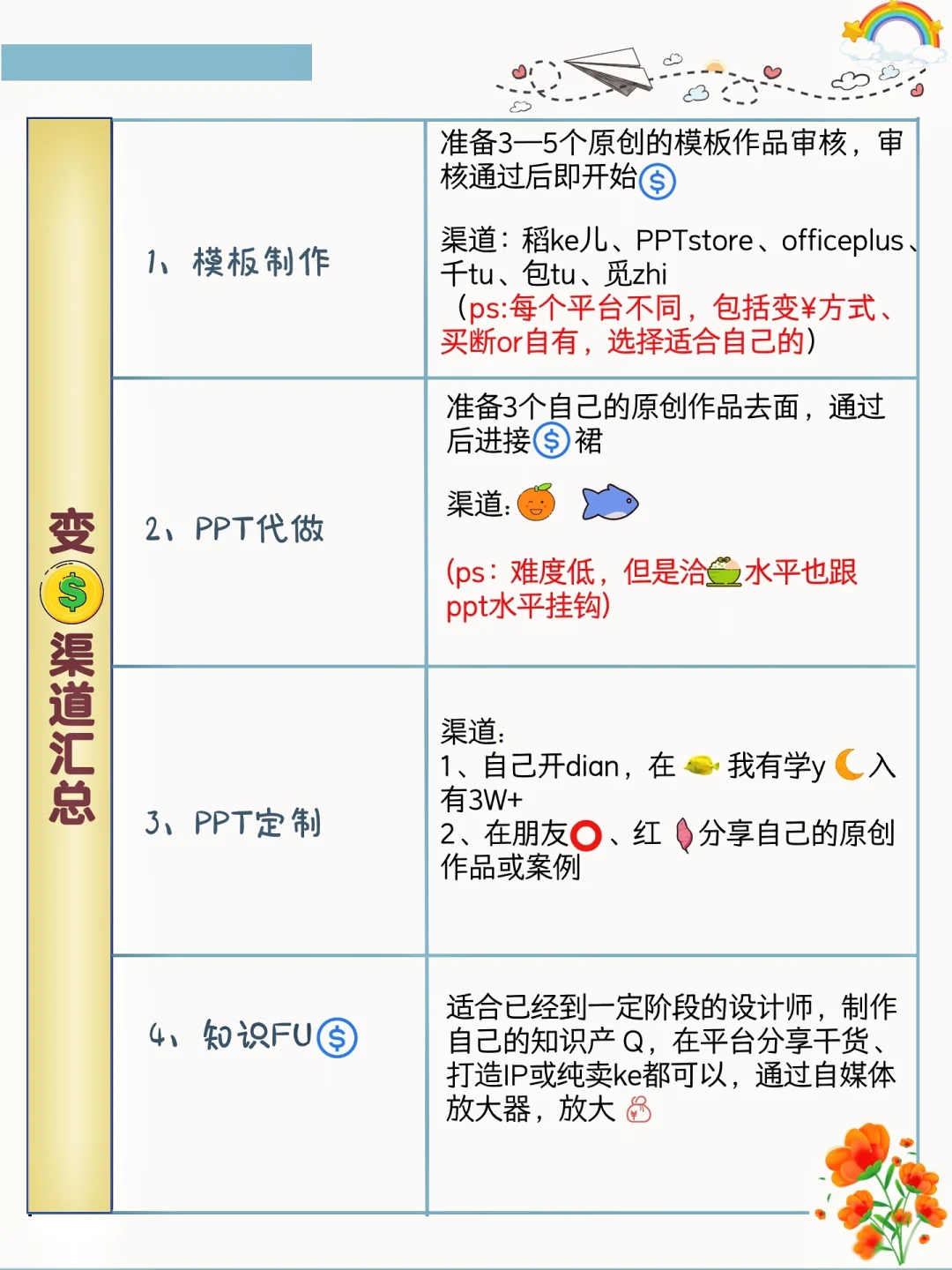 PPT入门到精通‼️看这篇就够了‼️