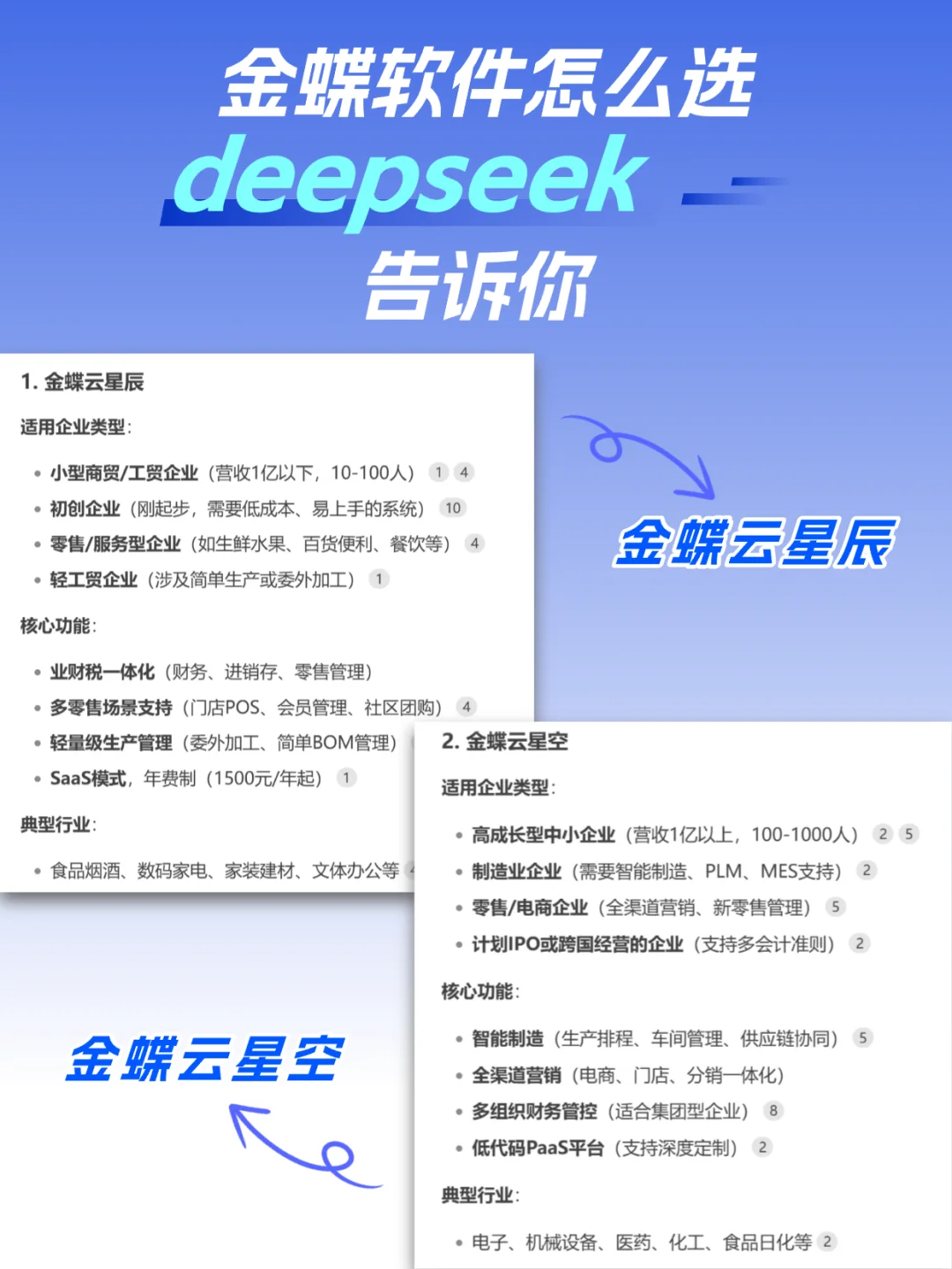 🤔财务进销存选哪家?看看AI软件给的排名