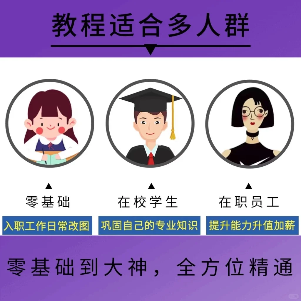 💯小白0基础救星|三大office办公软件教程